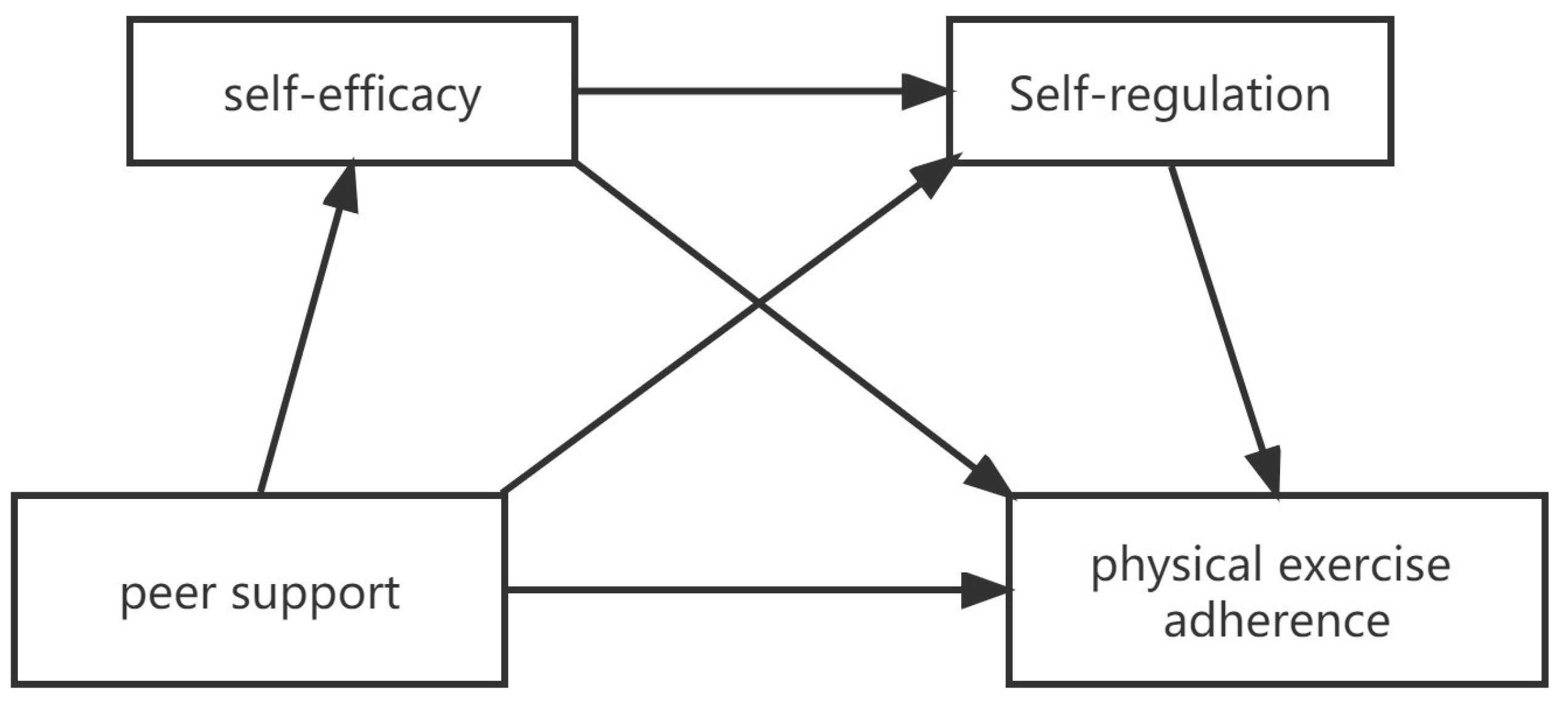 Children 10 00401 g001