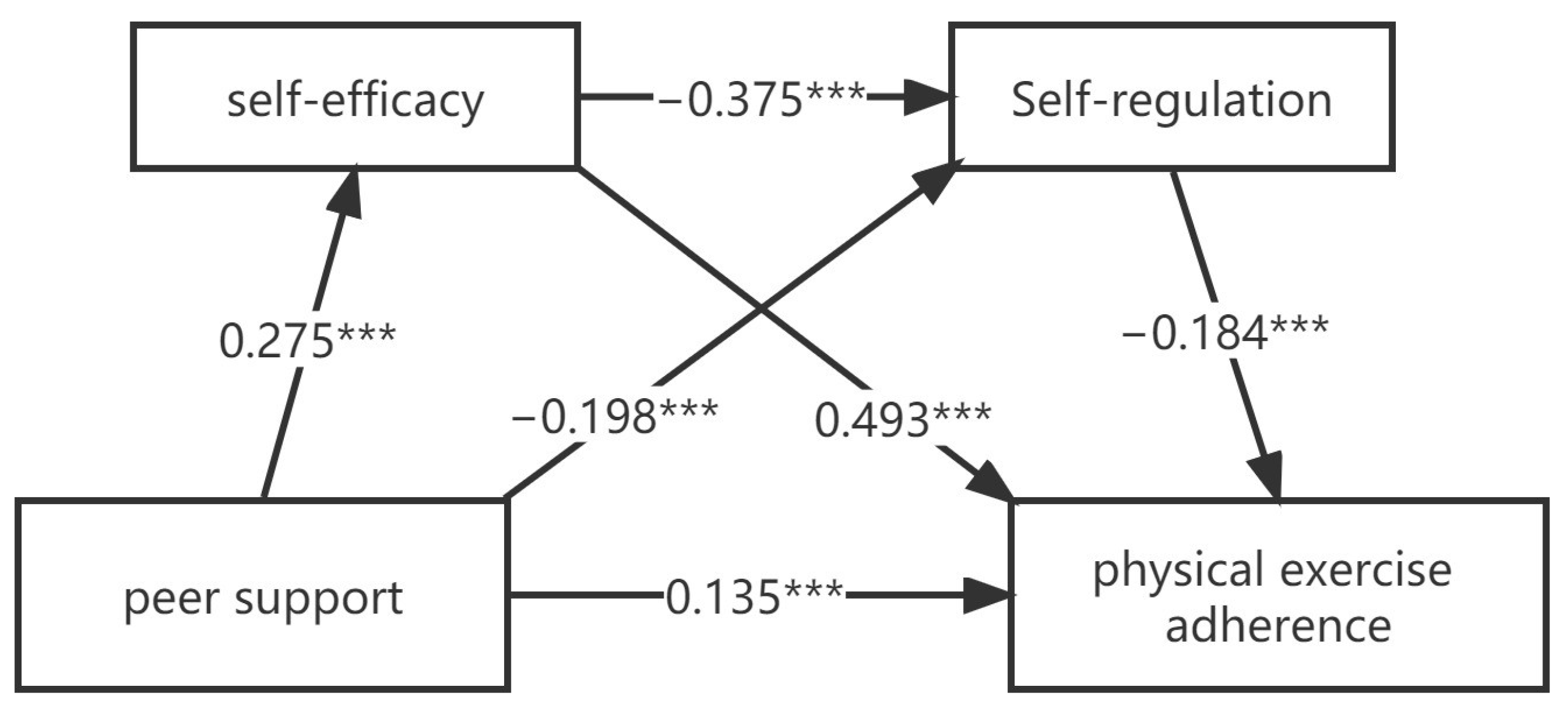 Children 10 00401 g002