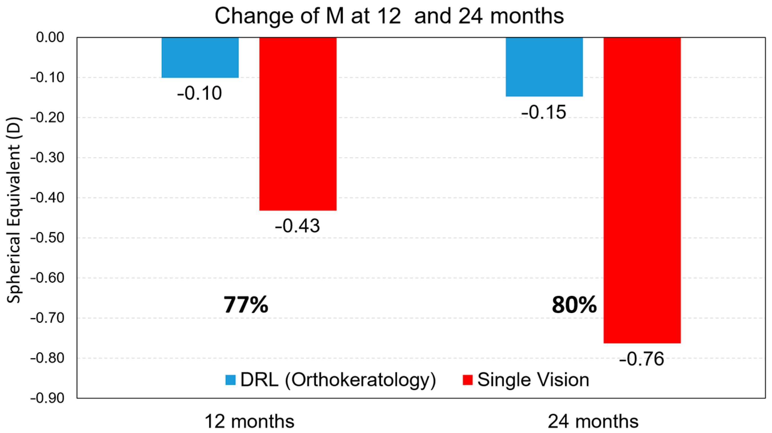 Children 10 00402 g001 Children 10 00402 g001