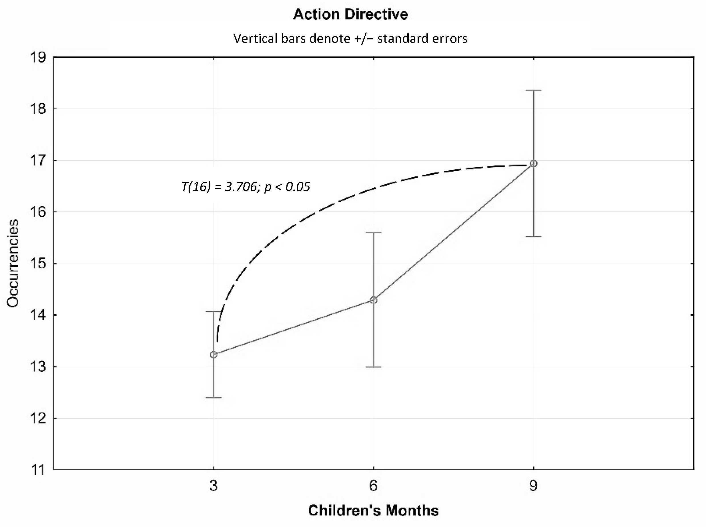 Children 10 00413 g006