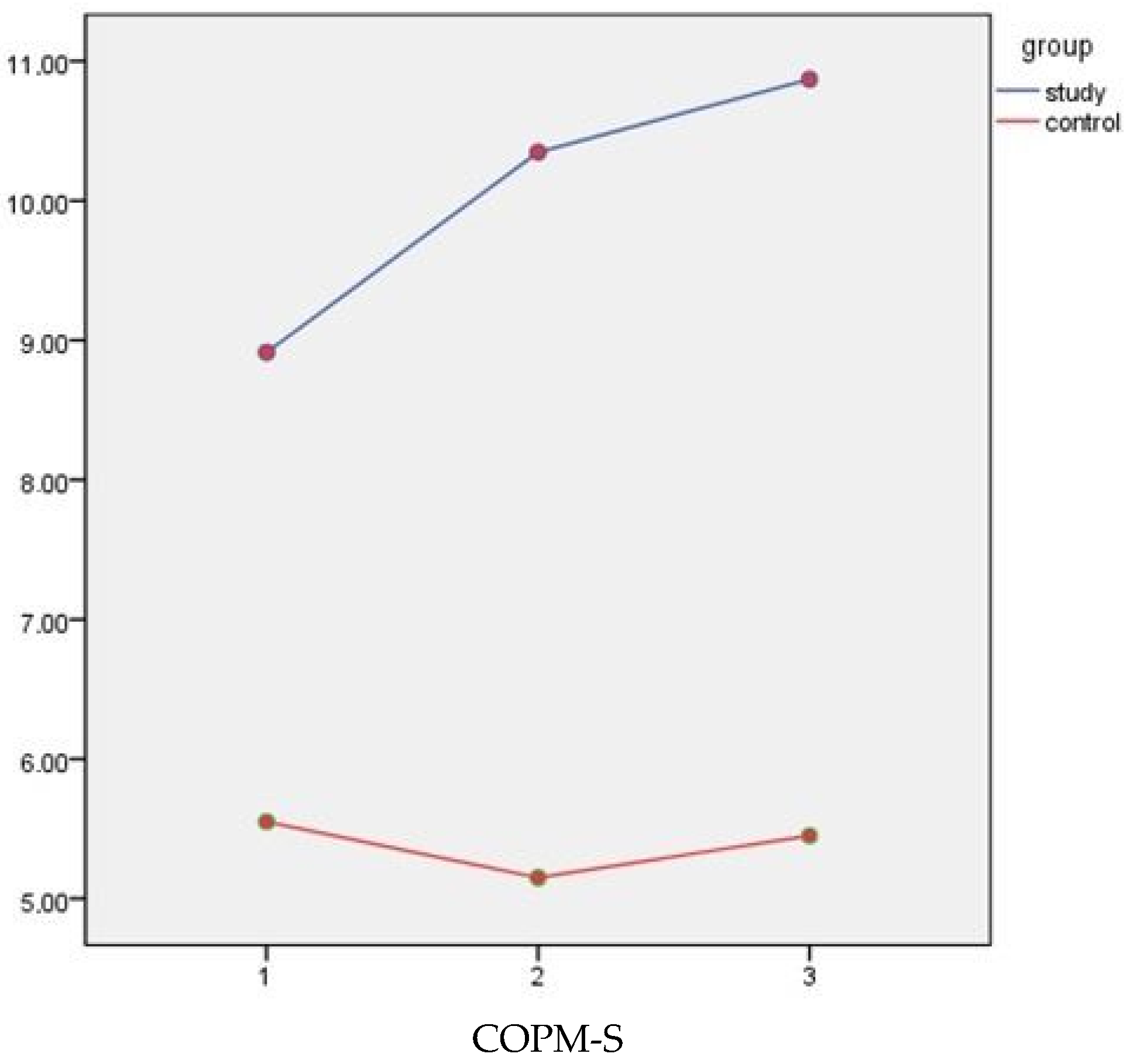 Children 10 00424 g003b