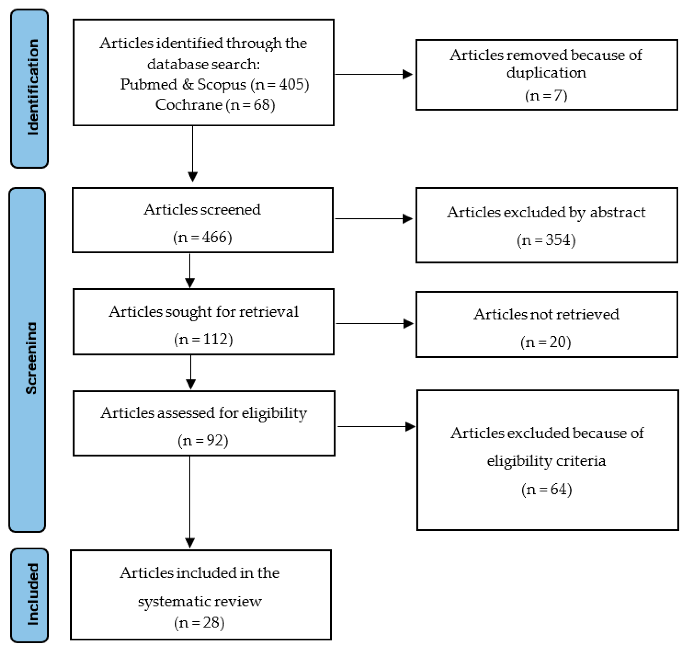 Children 10 00433 g001