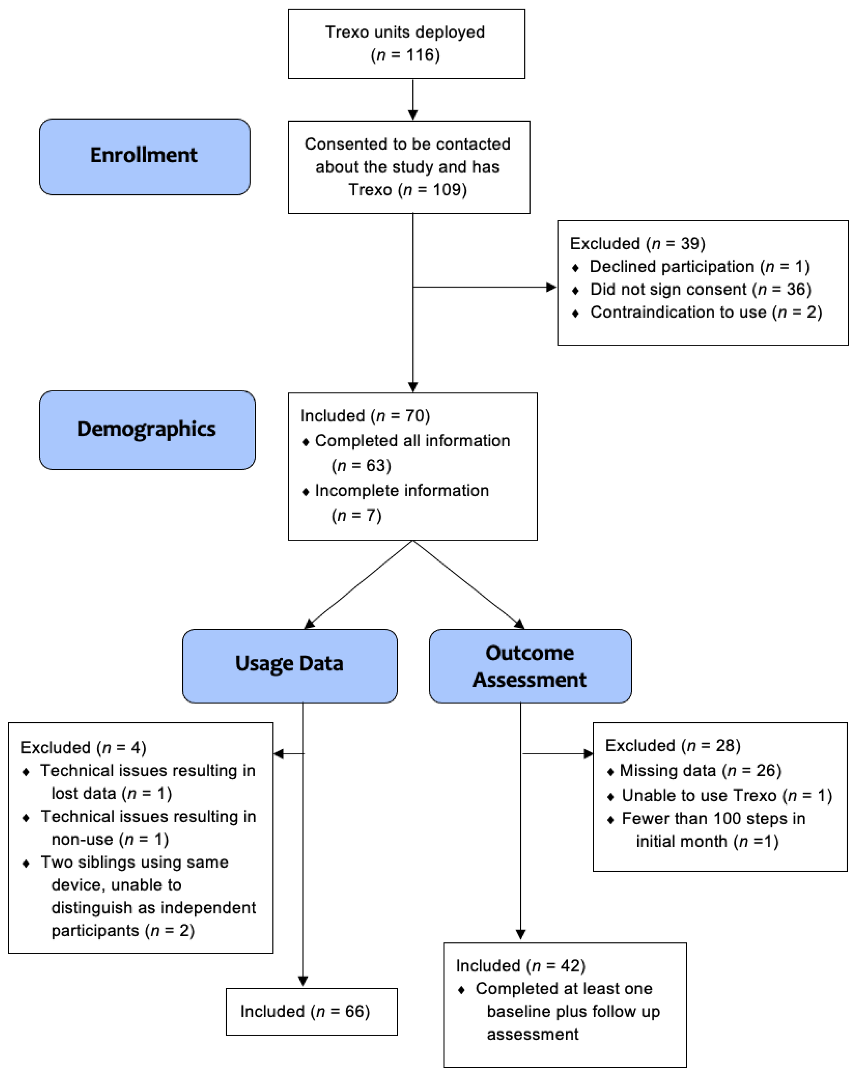 Children 10 00437 g002