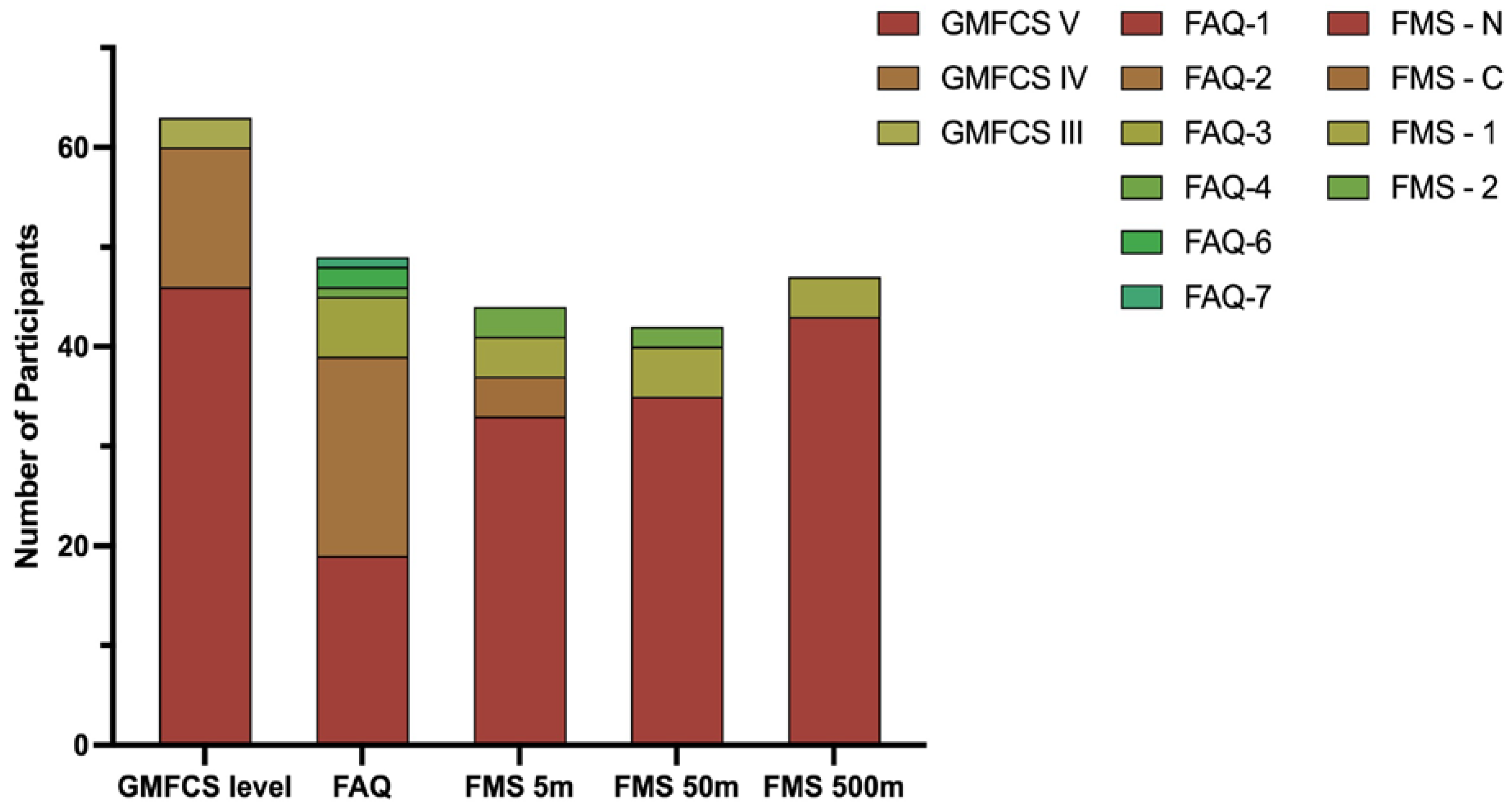 Children 10 00437 g003