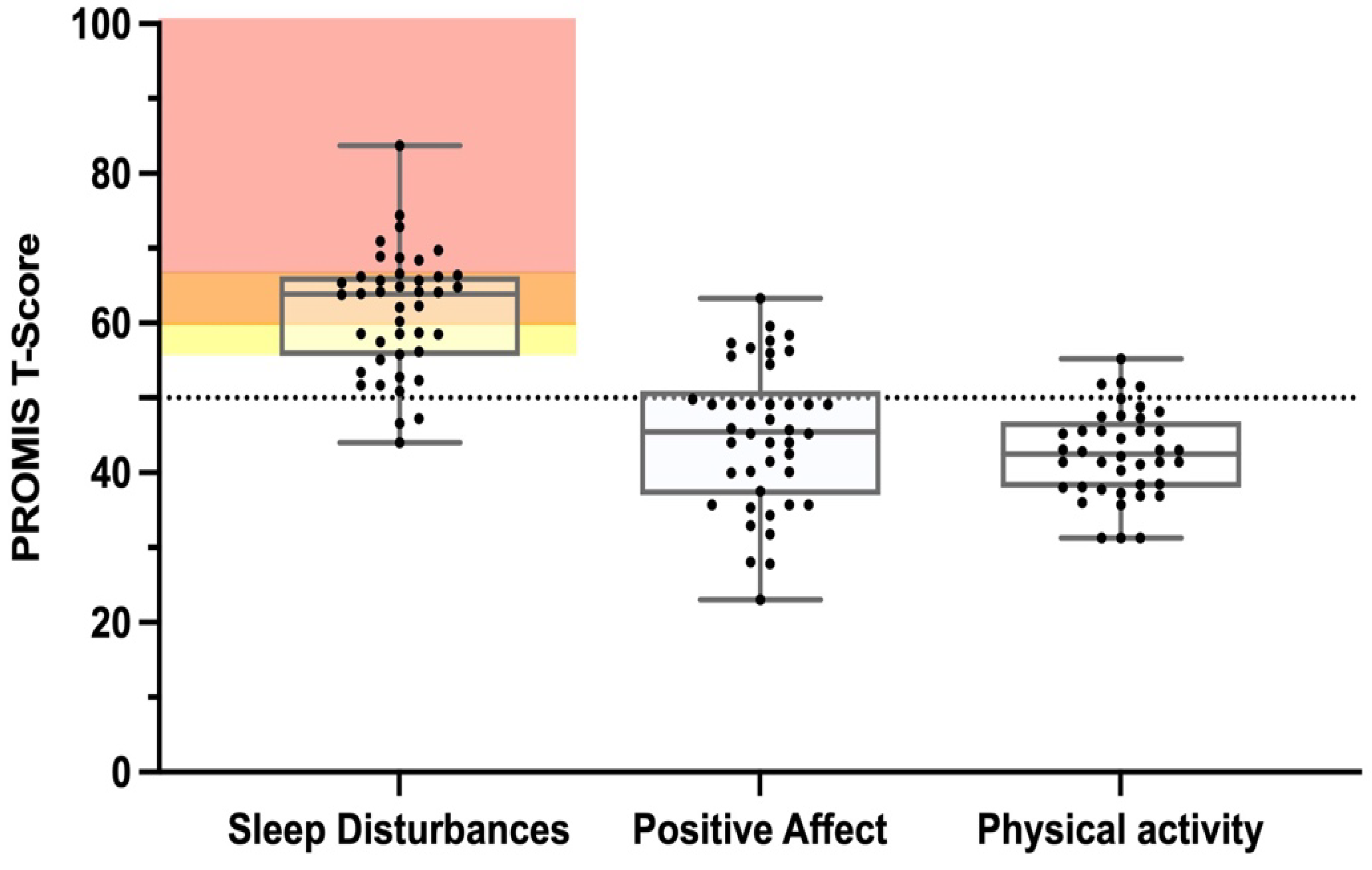 Children 10 00437 g004