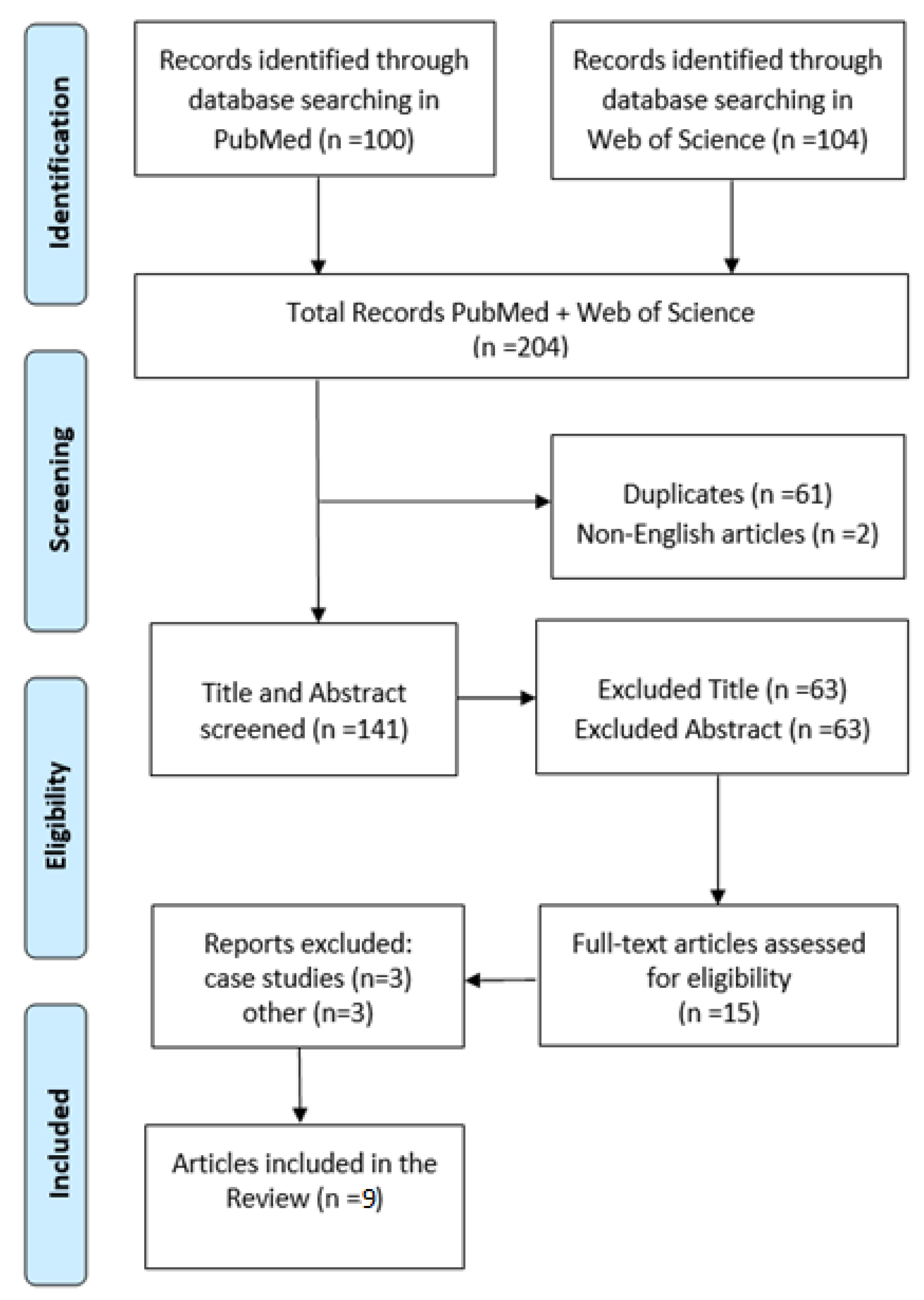 Children 10 00438 g001