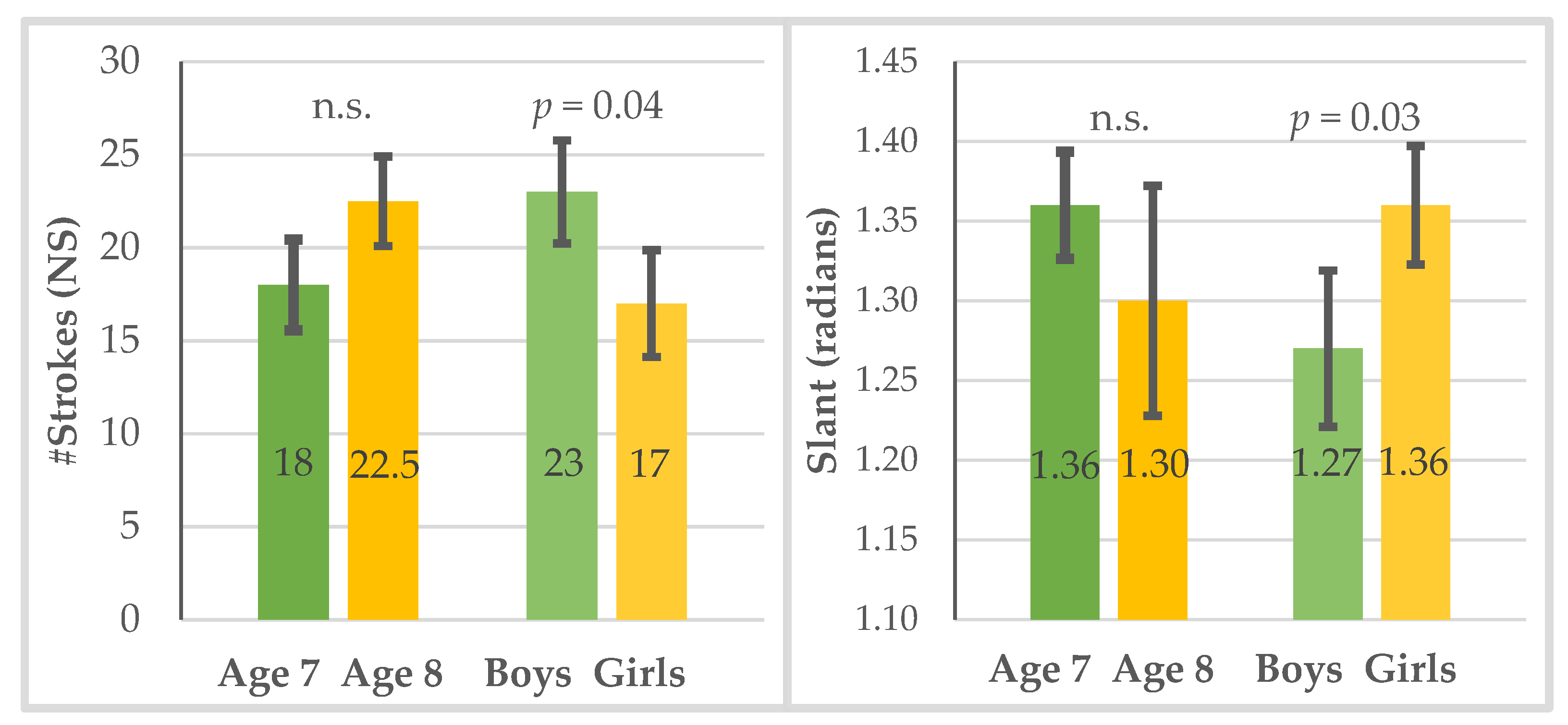 Children 10 00445 g004