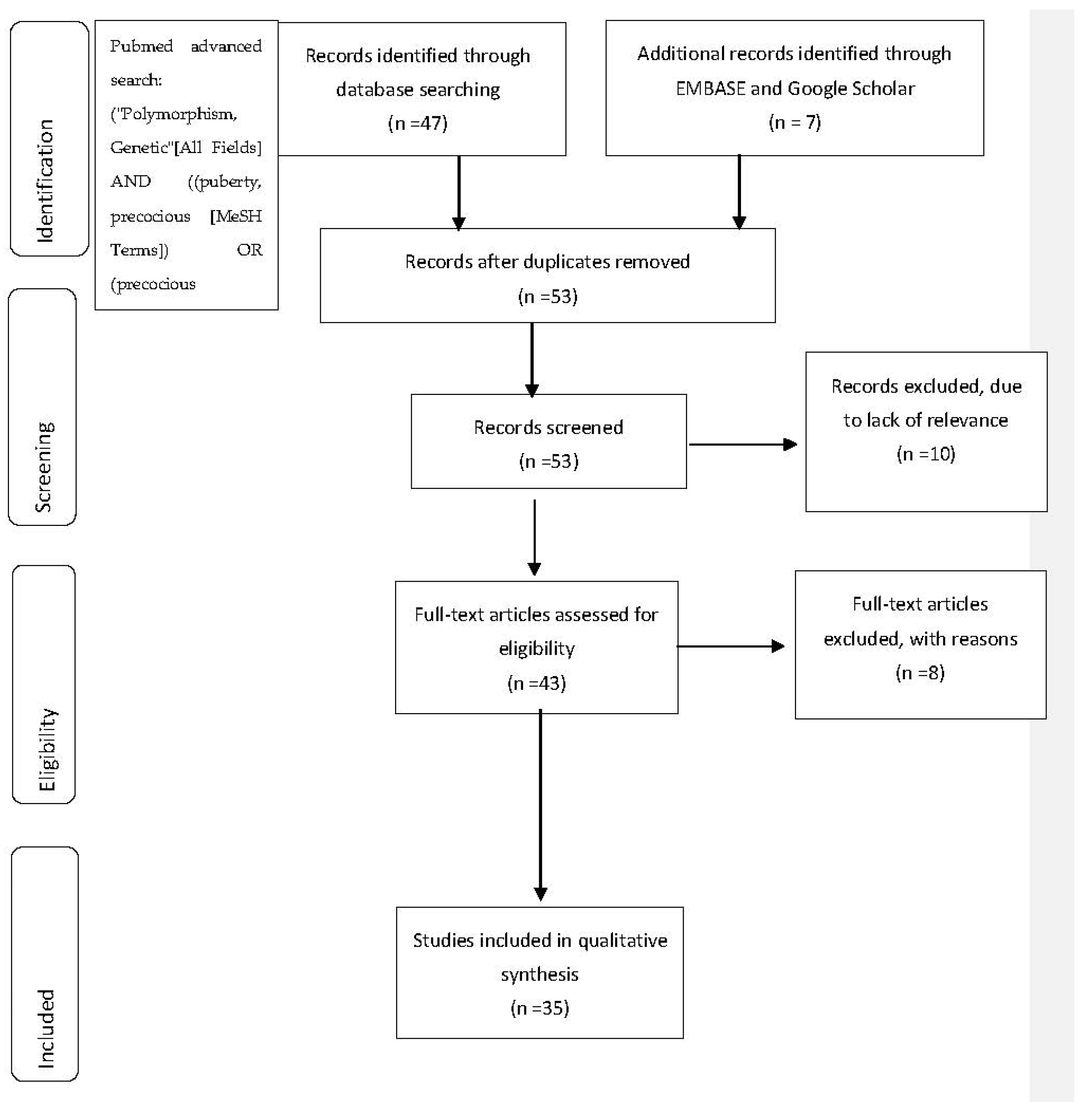 Children 10 00450 g001 Children 10 00450 g001