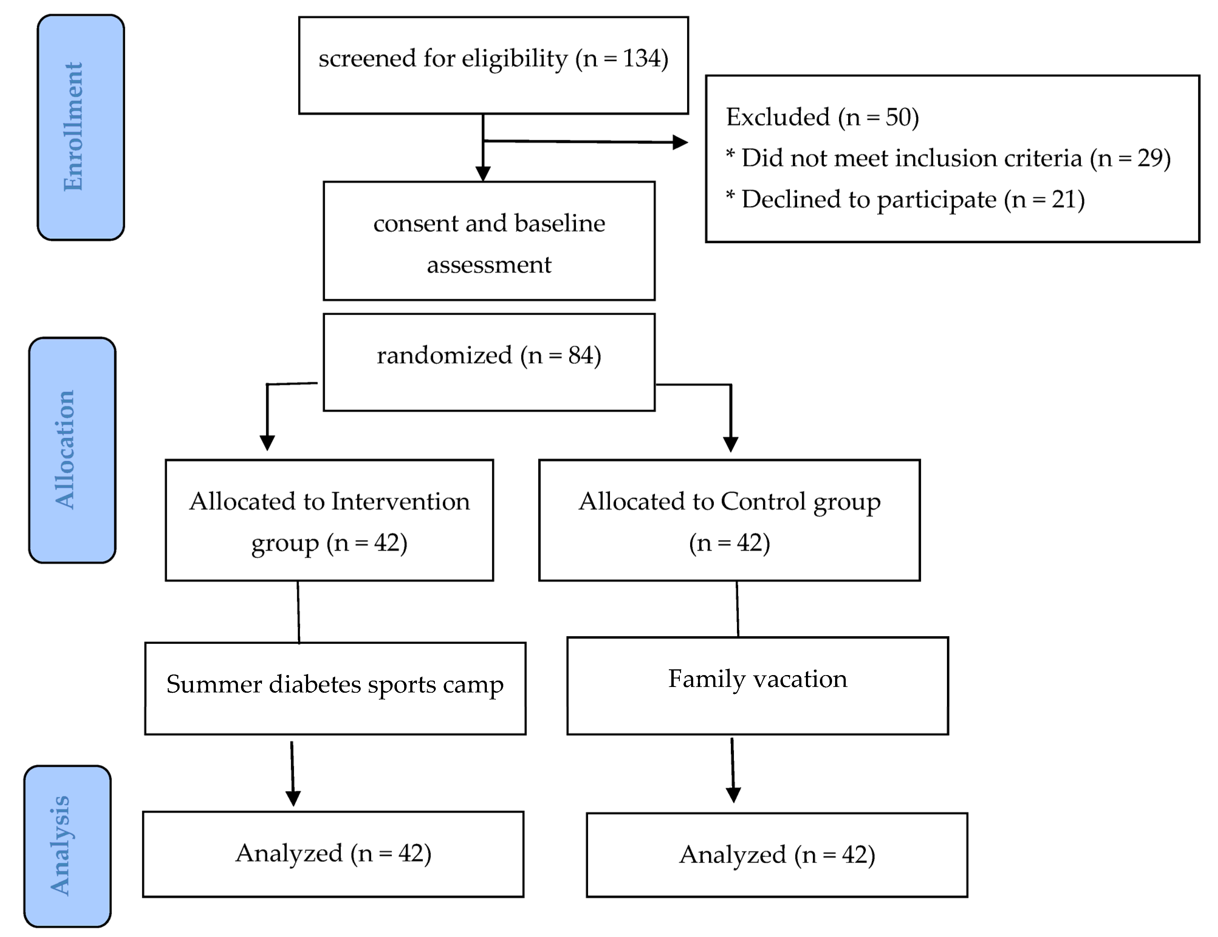 Children 10 00456 g001