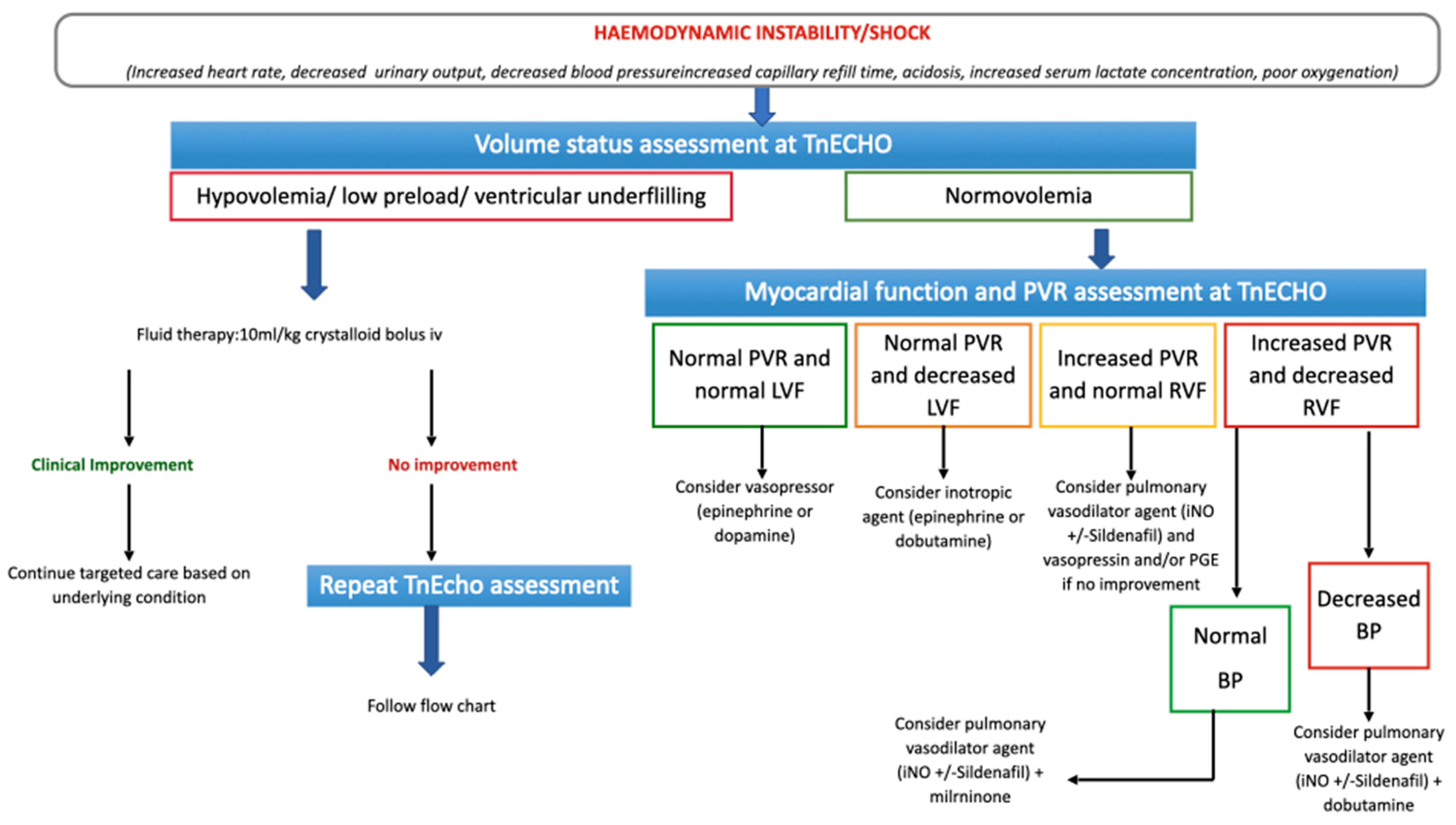 Children 10 00462 g001