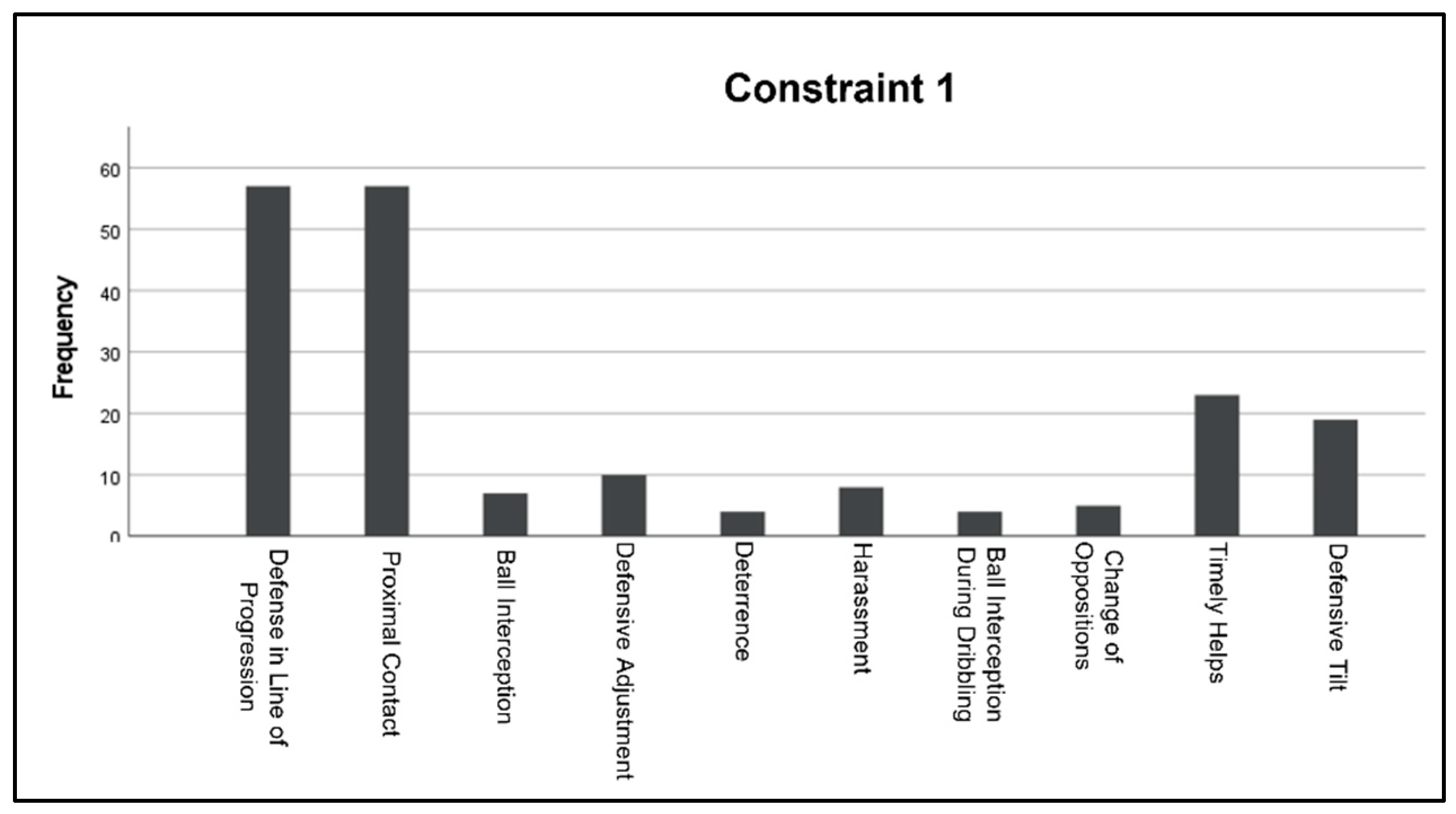 Children 10 00469 g002 Children 10 00469 g002
