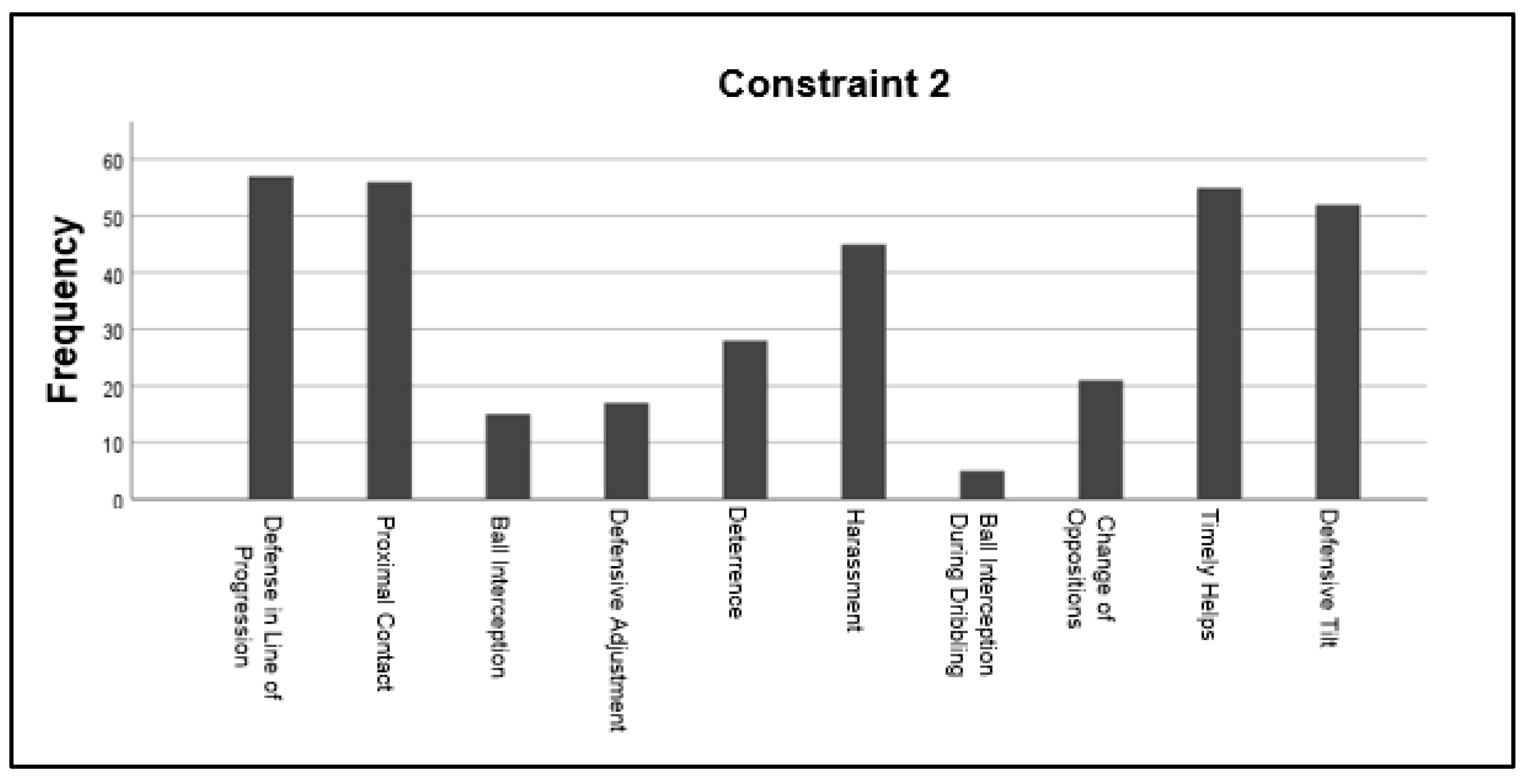 Children 10 00469 g003 Children 10 00469 g003