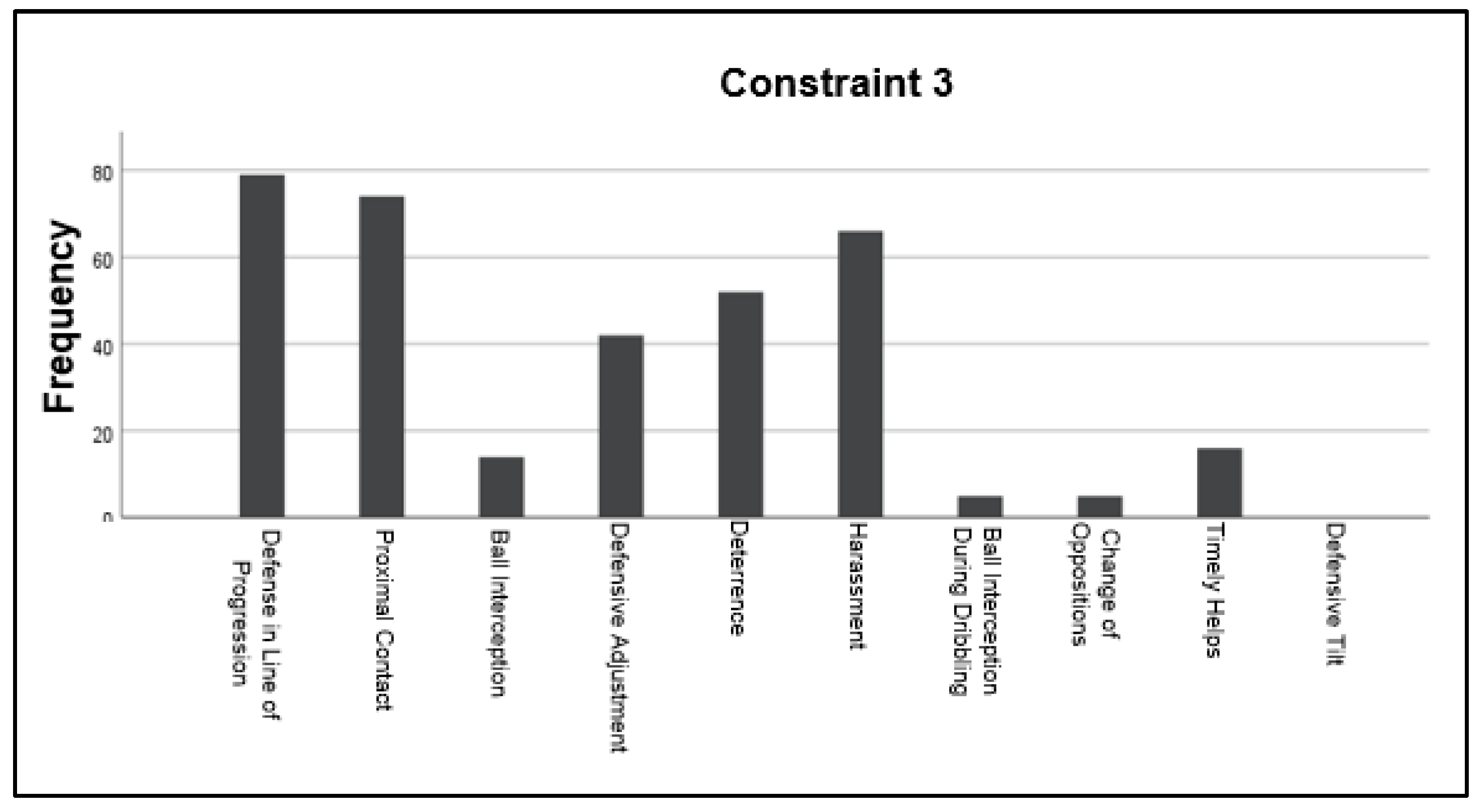 Children 10 00469 g004 Children 10 00469 g004