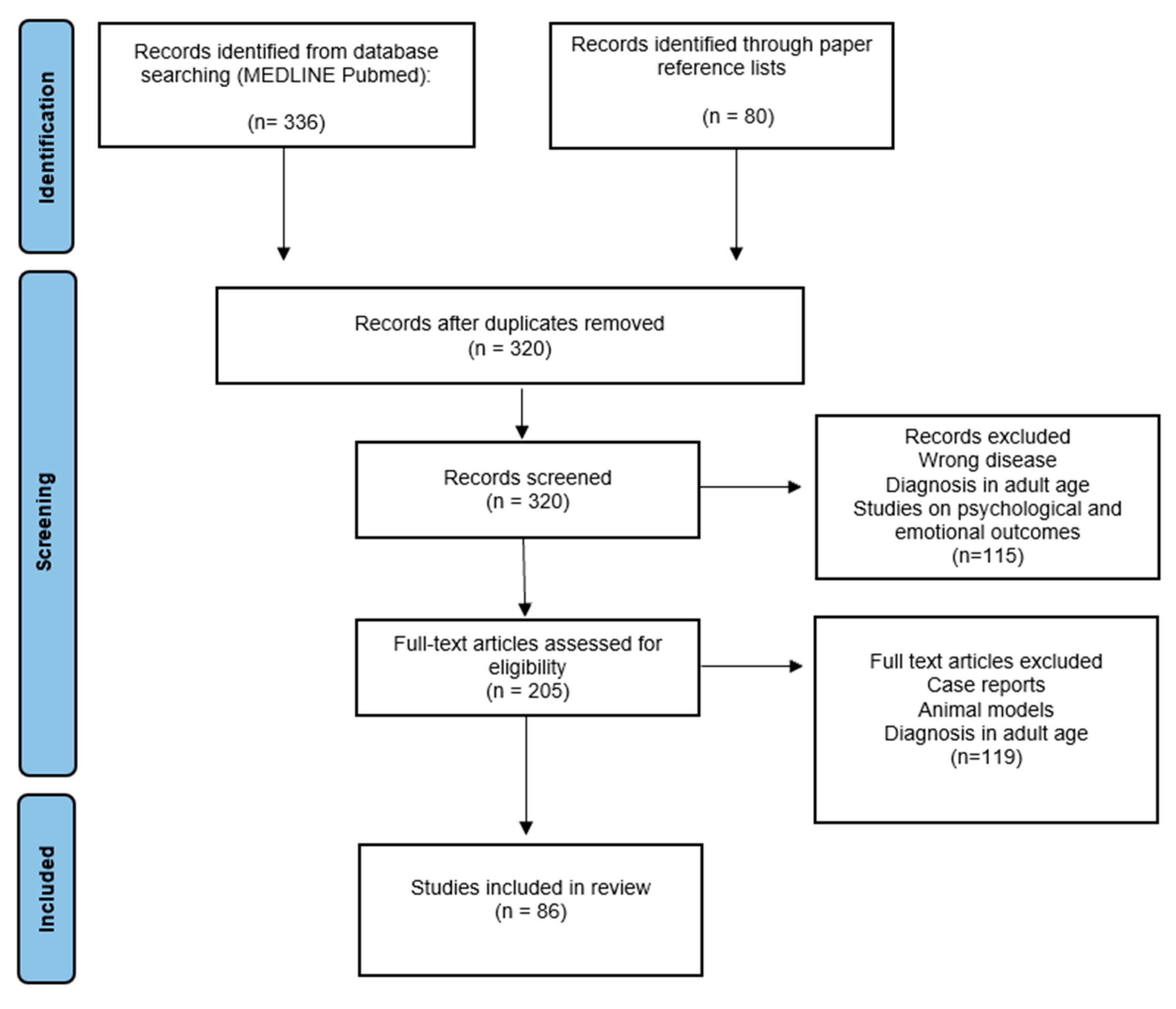 Children 10 00472 g002