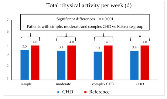 Children 10 00478 g001