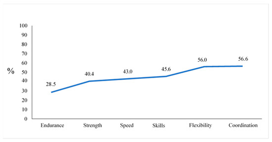 Children 10 00478 g003