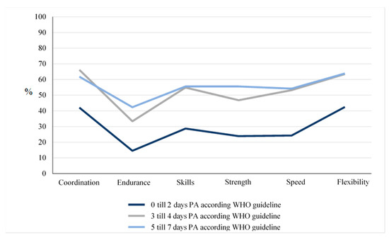 Children 10 00478 g004