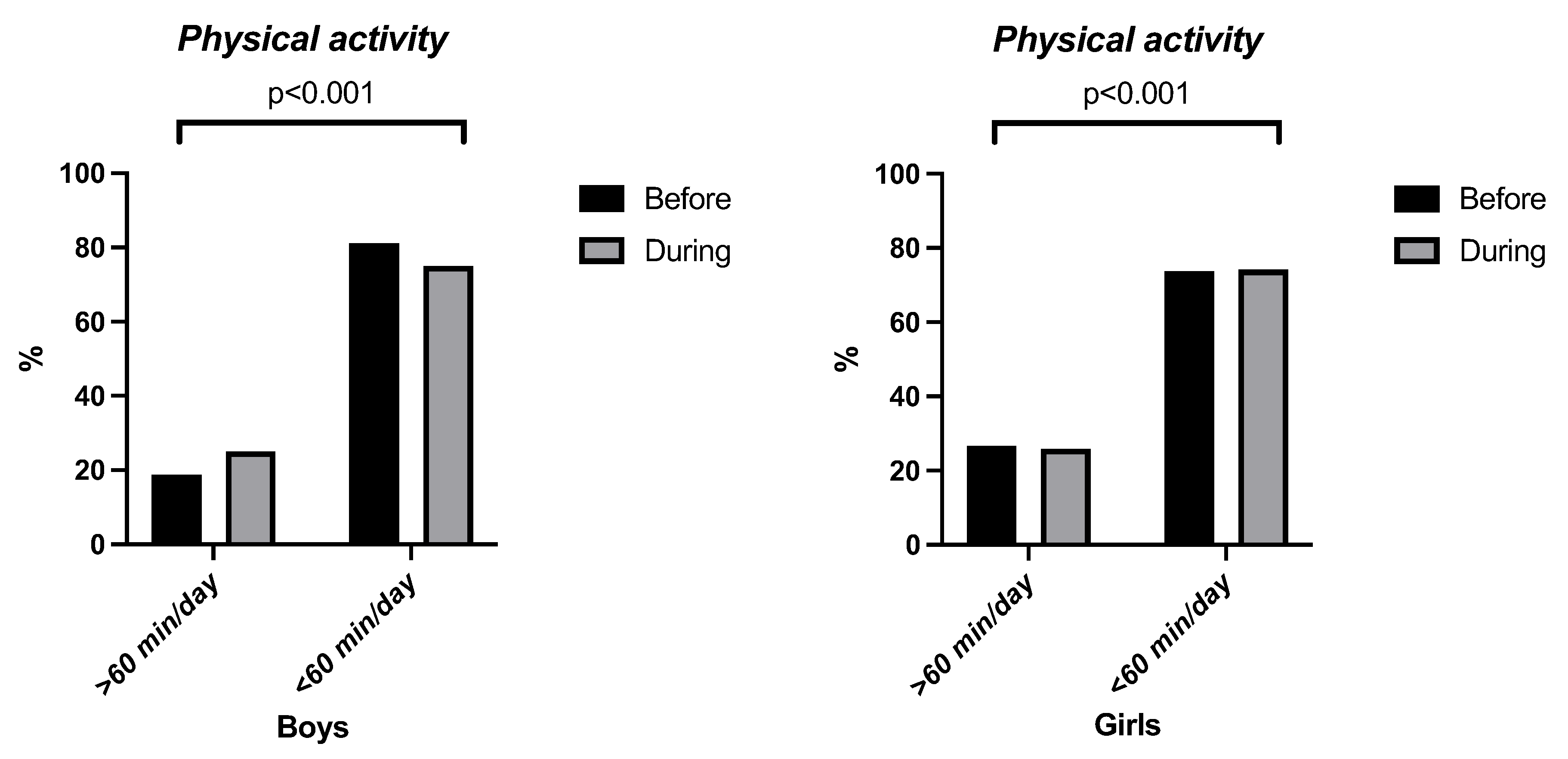 Children 10 00481 g002
