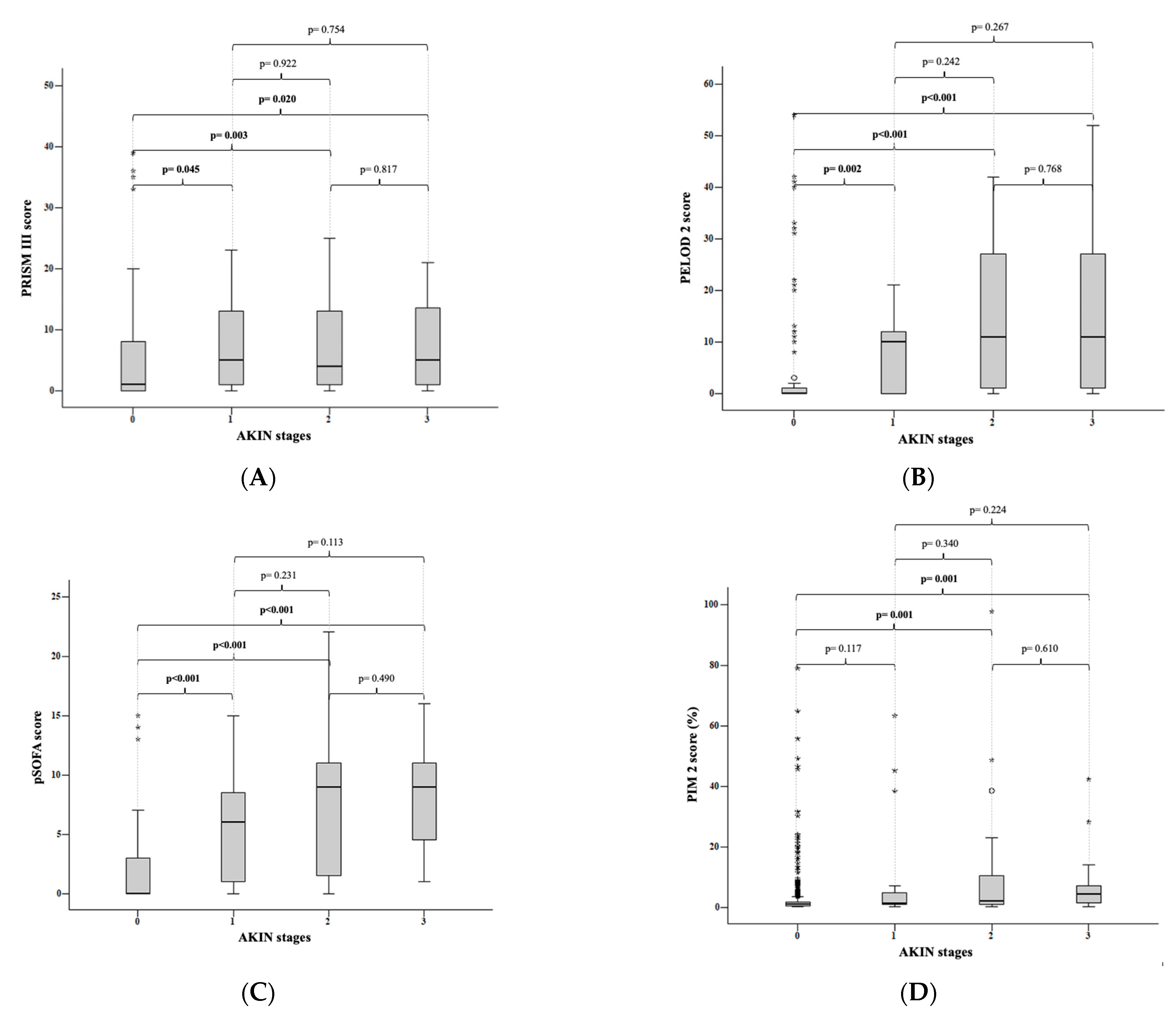 Children 10 00484 g001