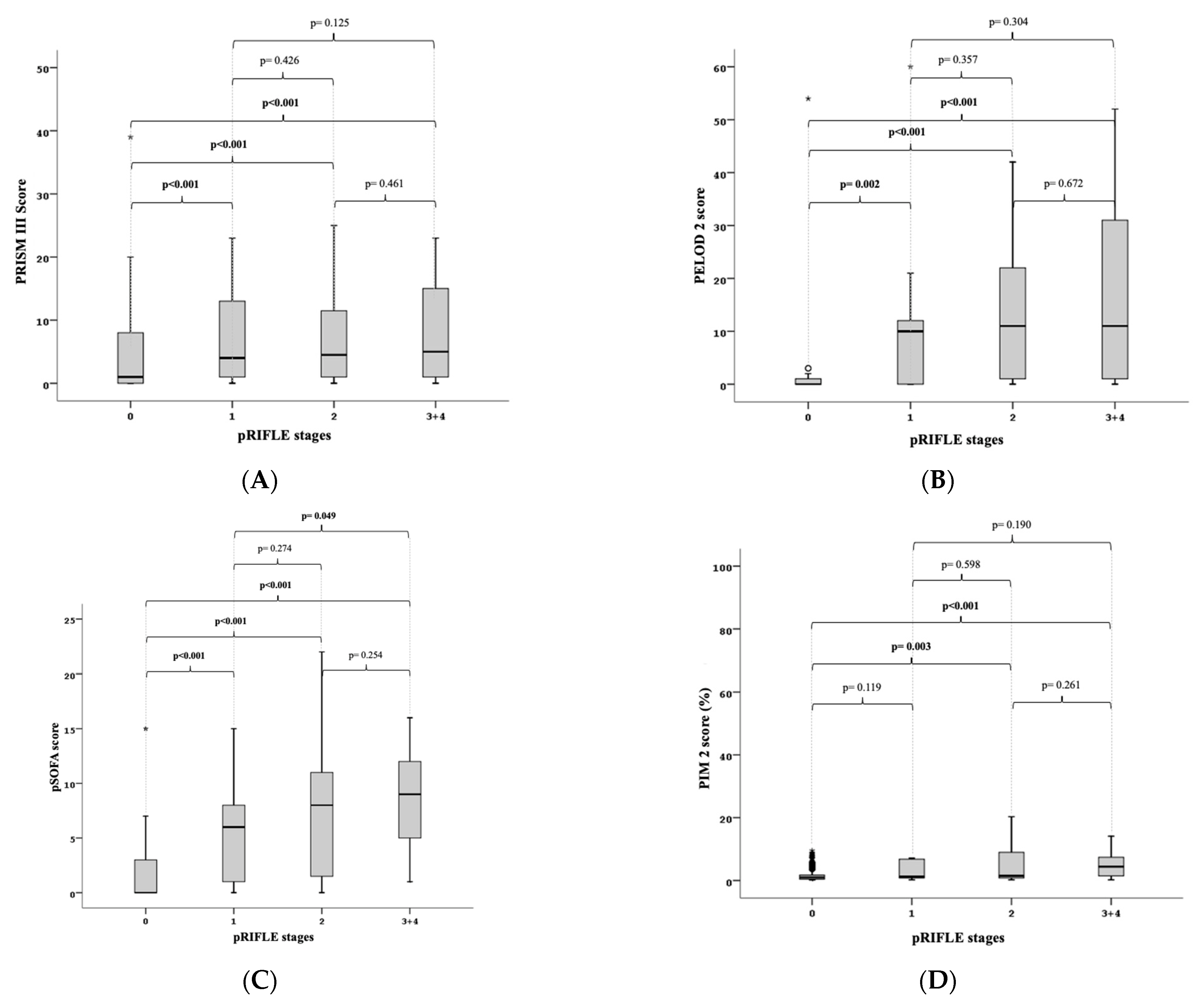 Children 10 00484 g002