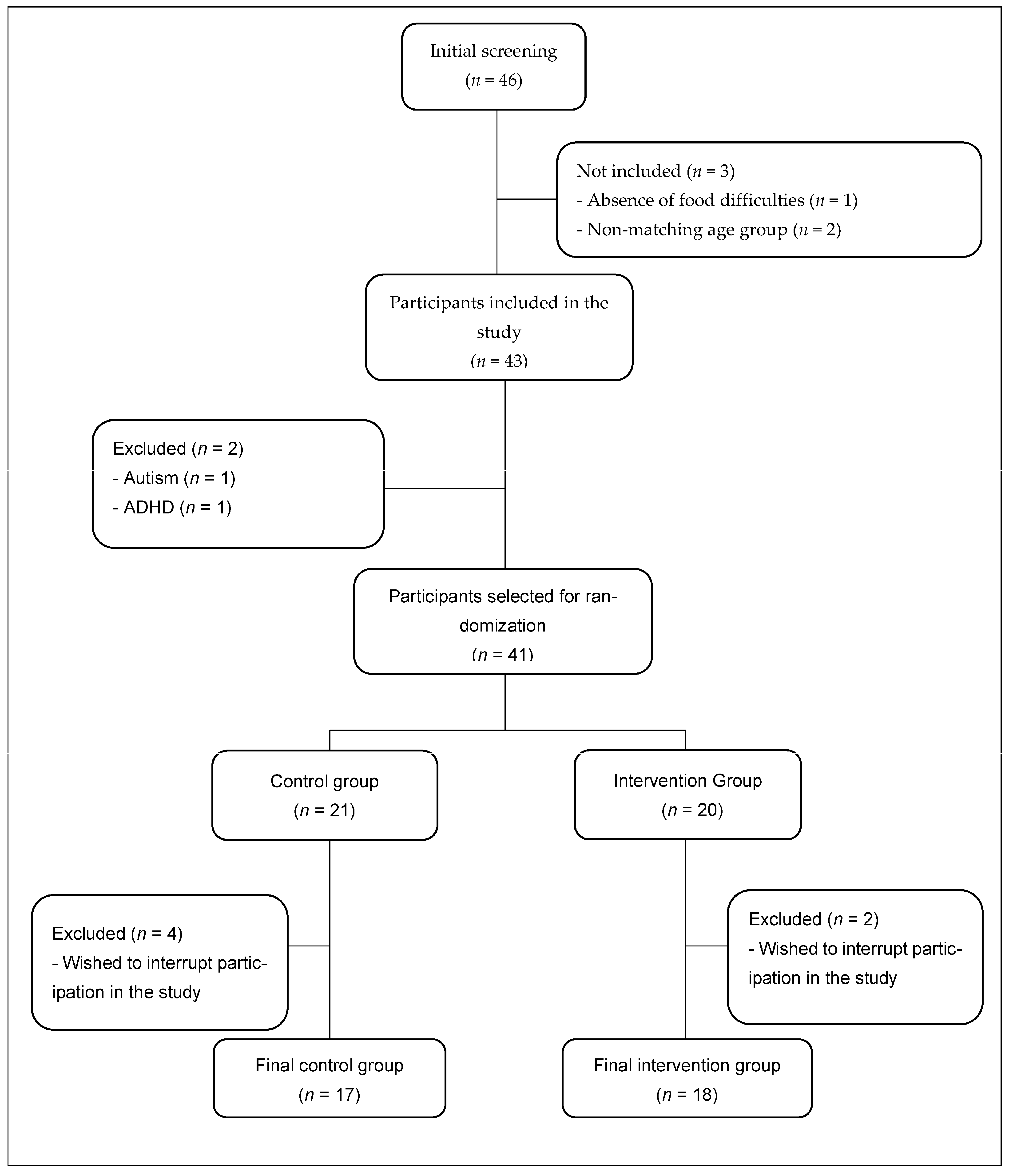 Children 10 00495 g001