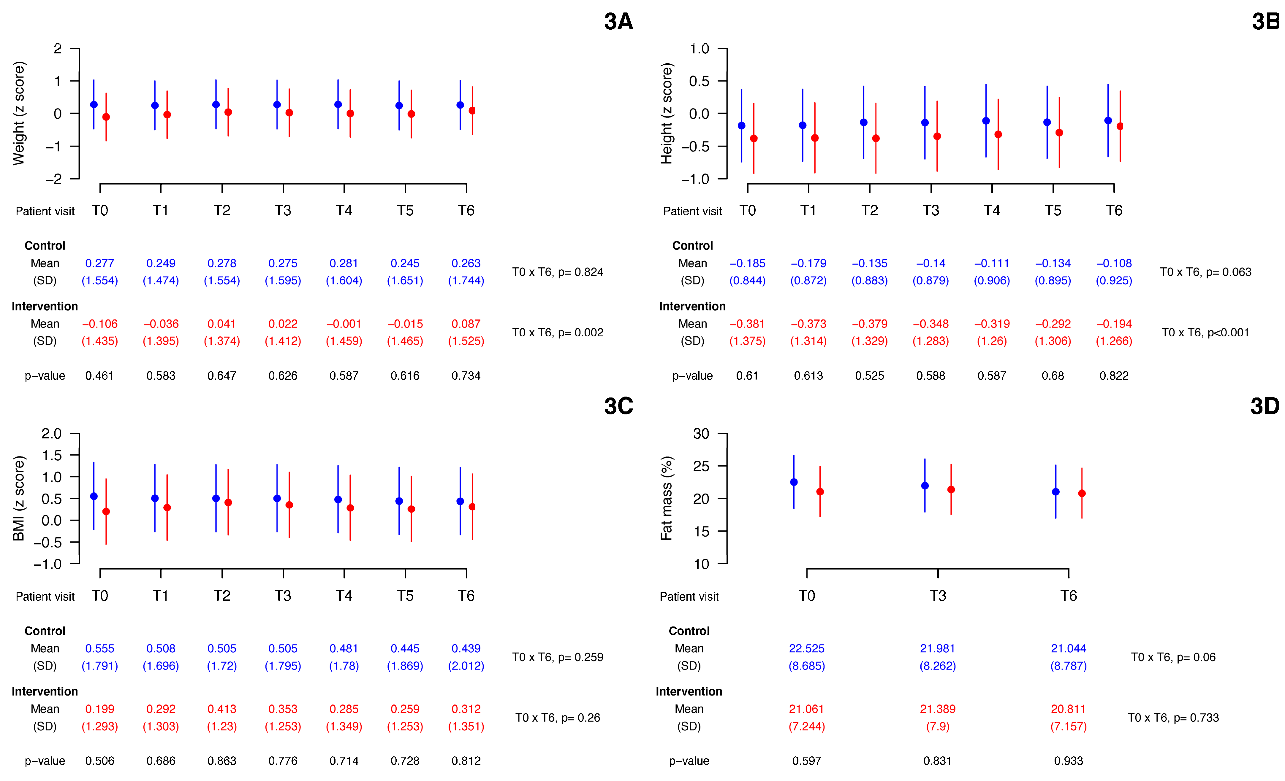 Children 10 00495 g003