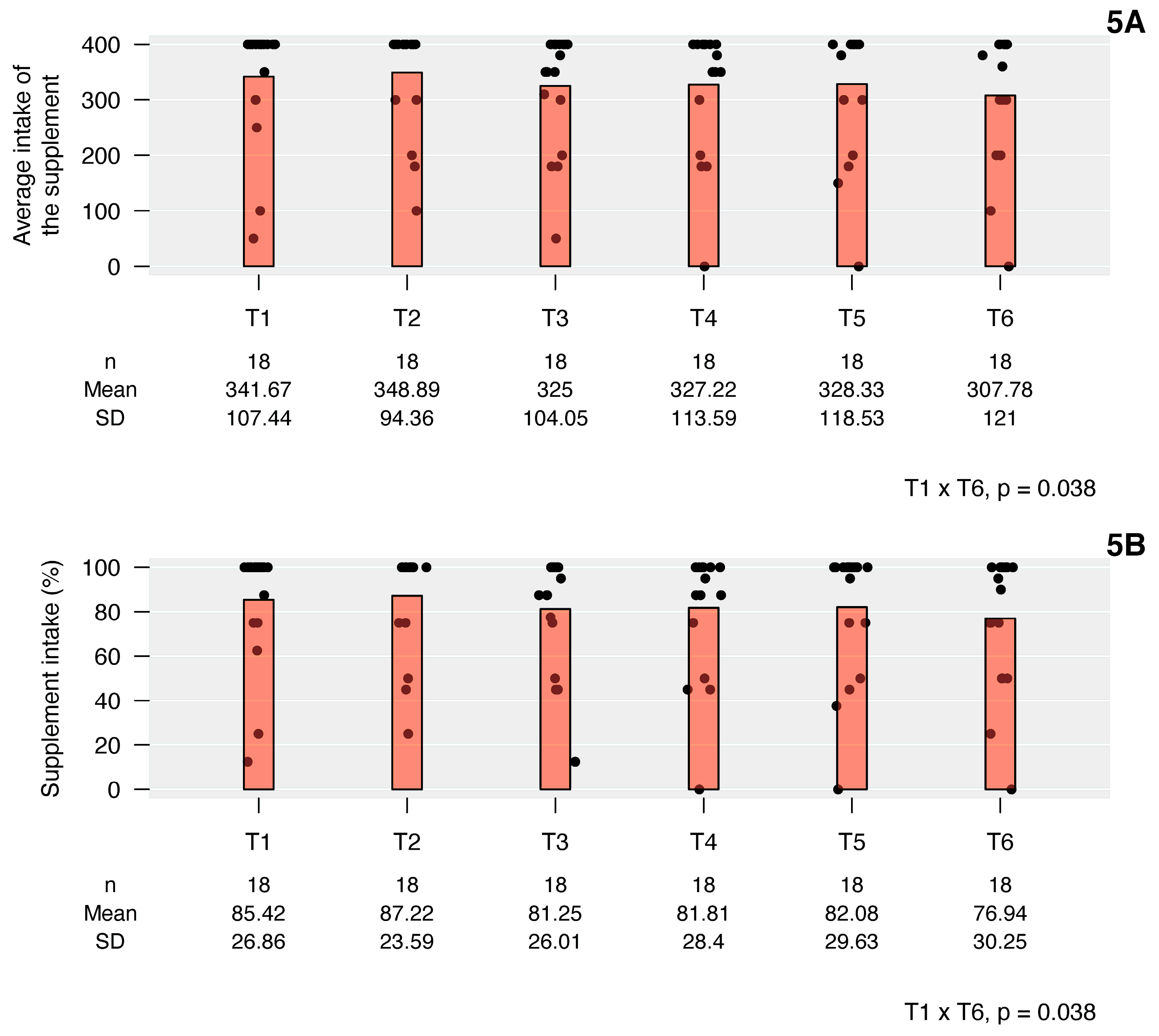 Children 10 00495 g005