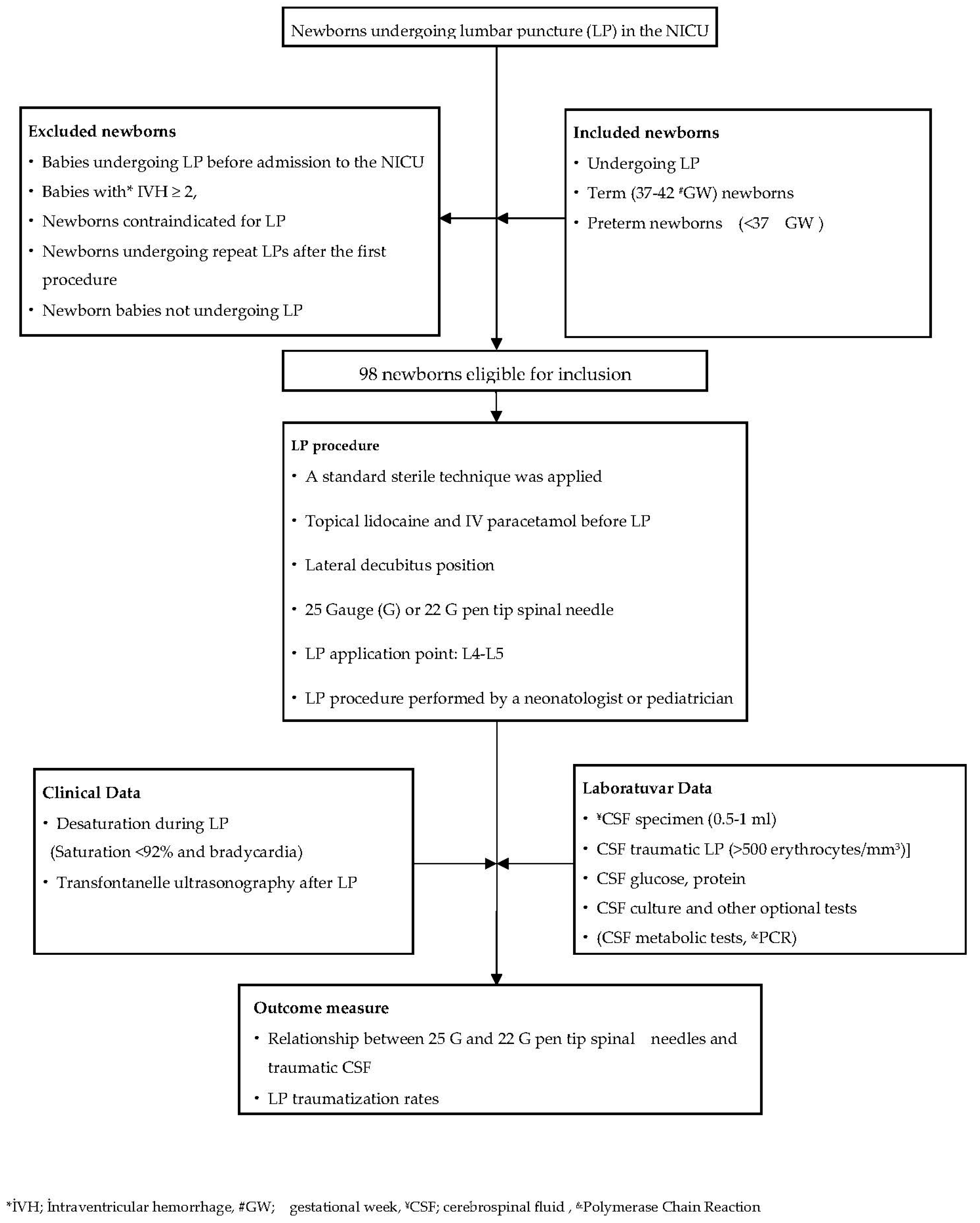 Children 10 00509 g001