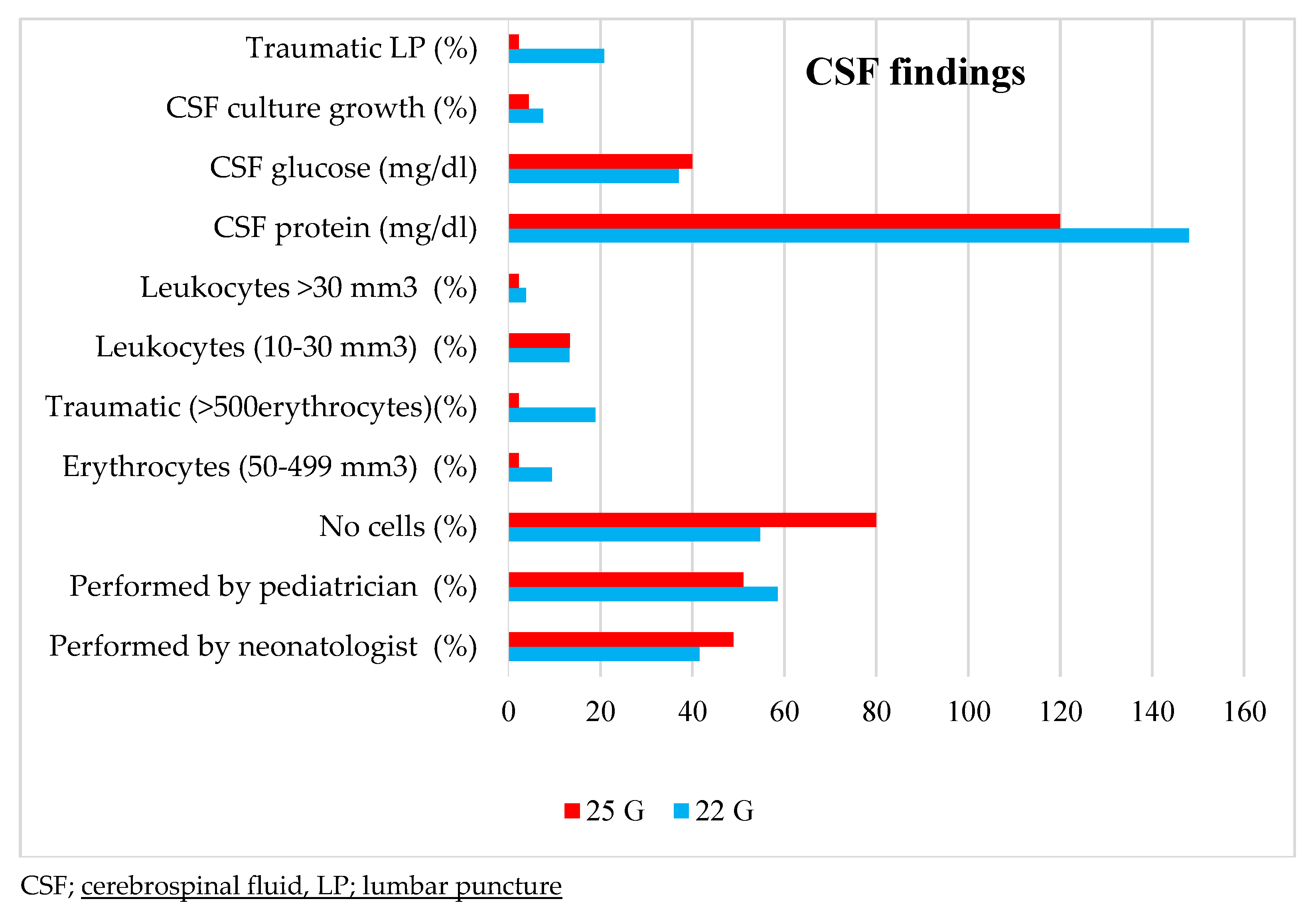 Children 10 00509 g002