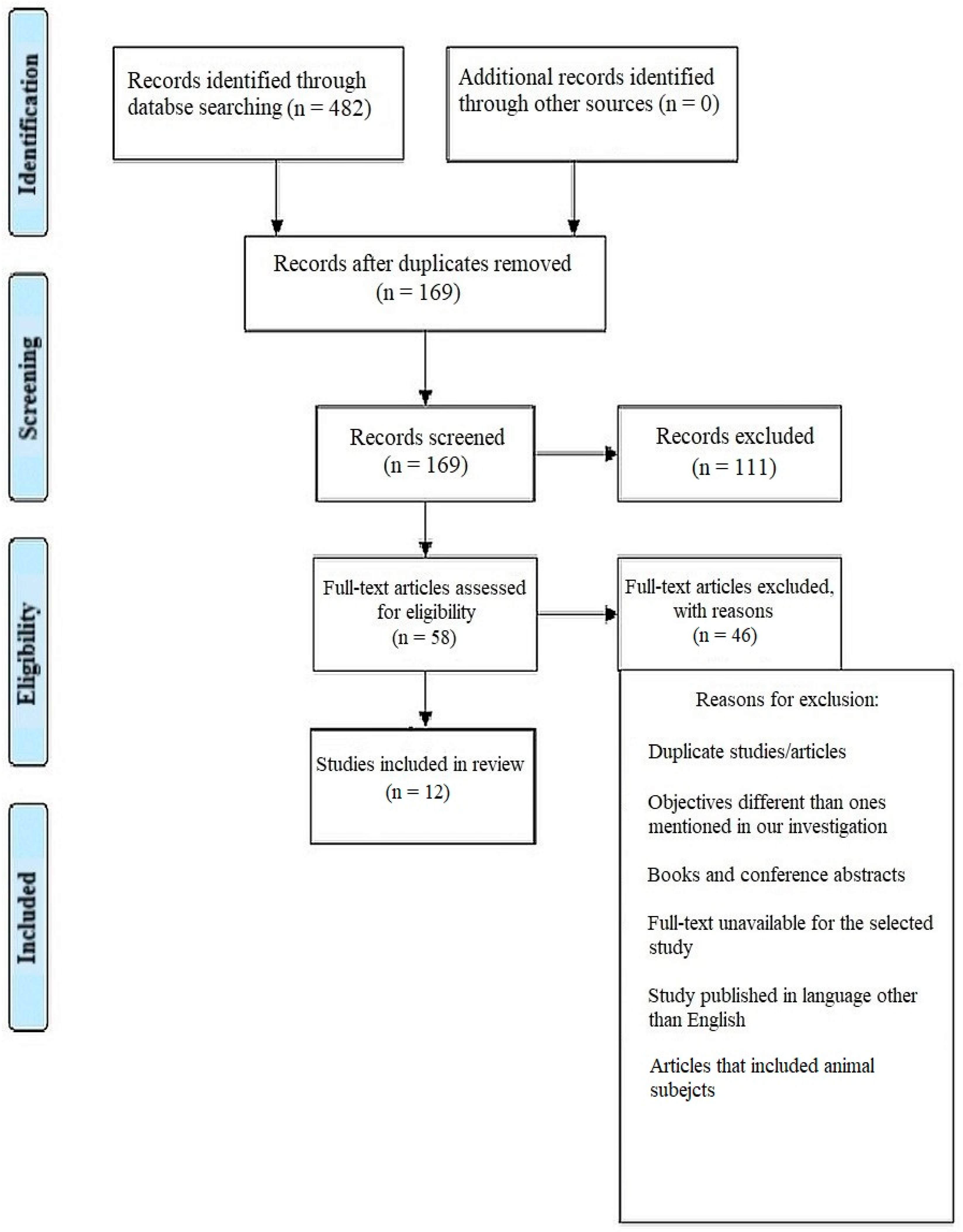 Children 10 00511 g001