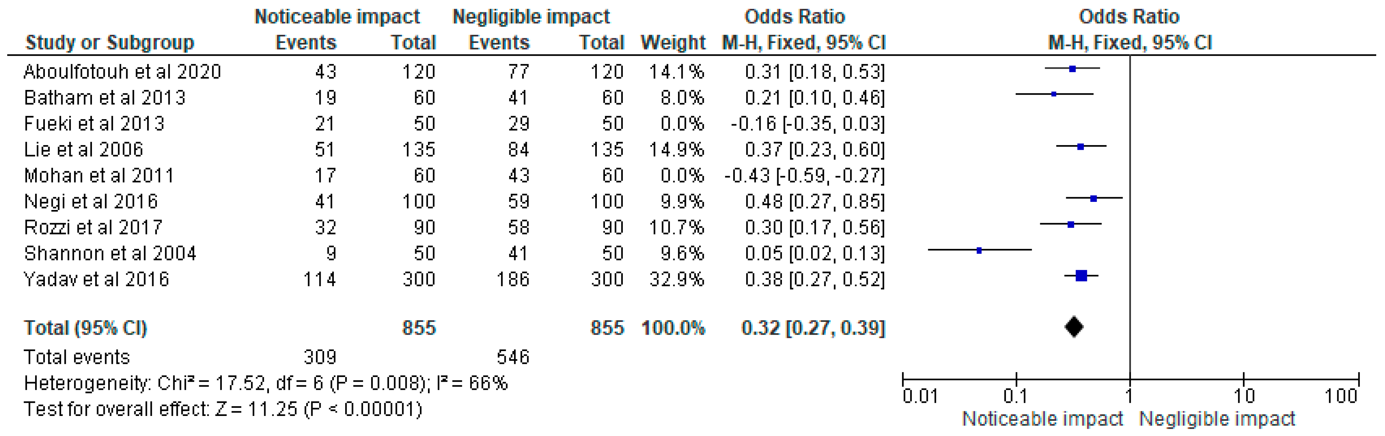 Children 10 00511 g002