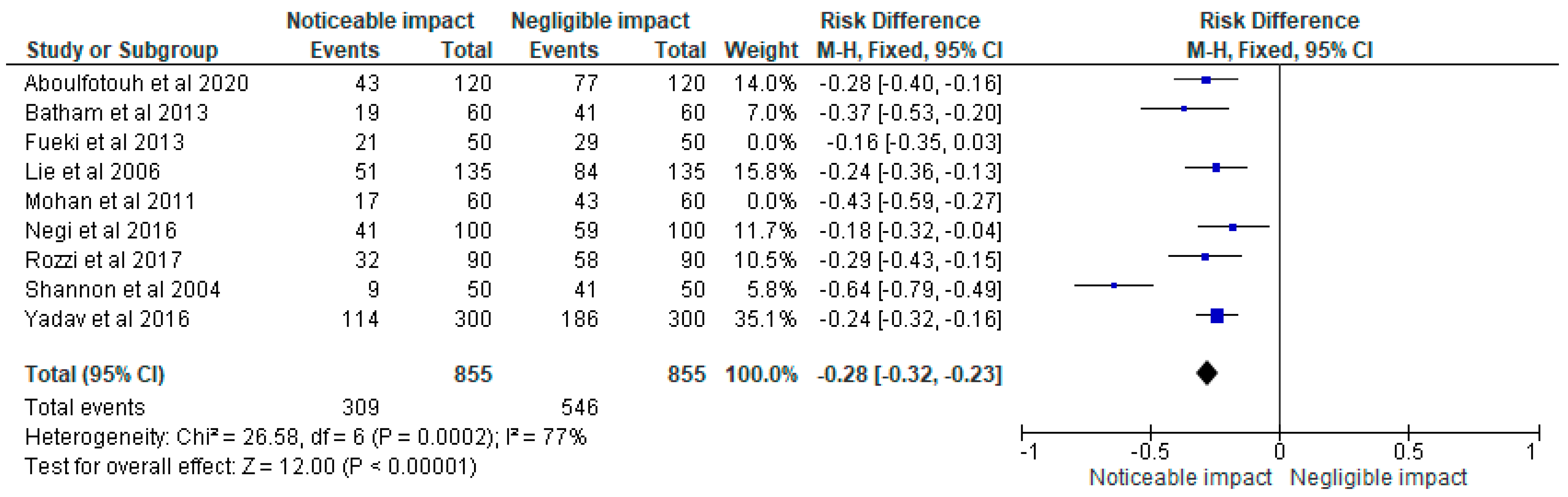 Children 10 00511 g004