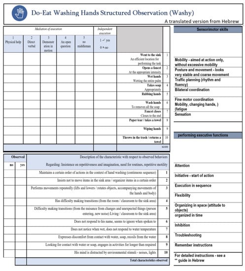 Children 10 00514 g0a1