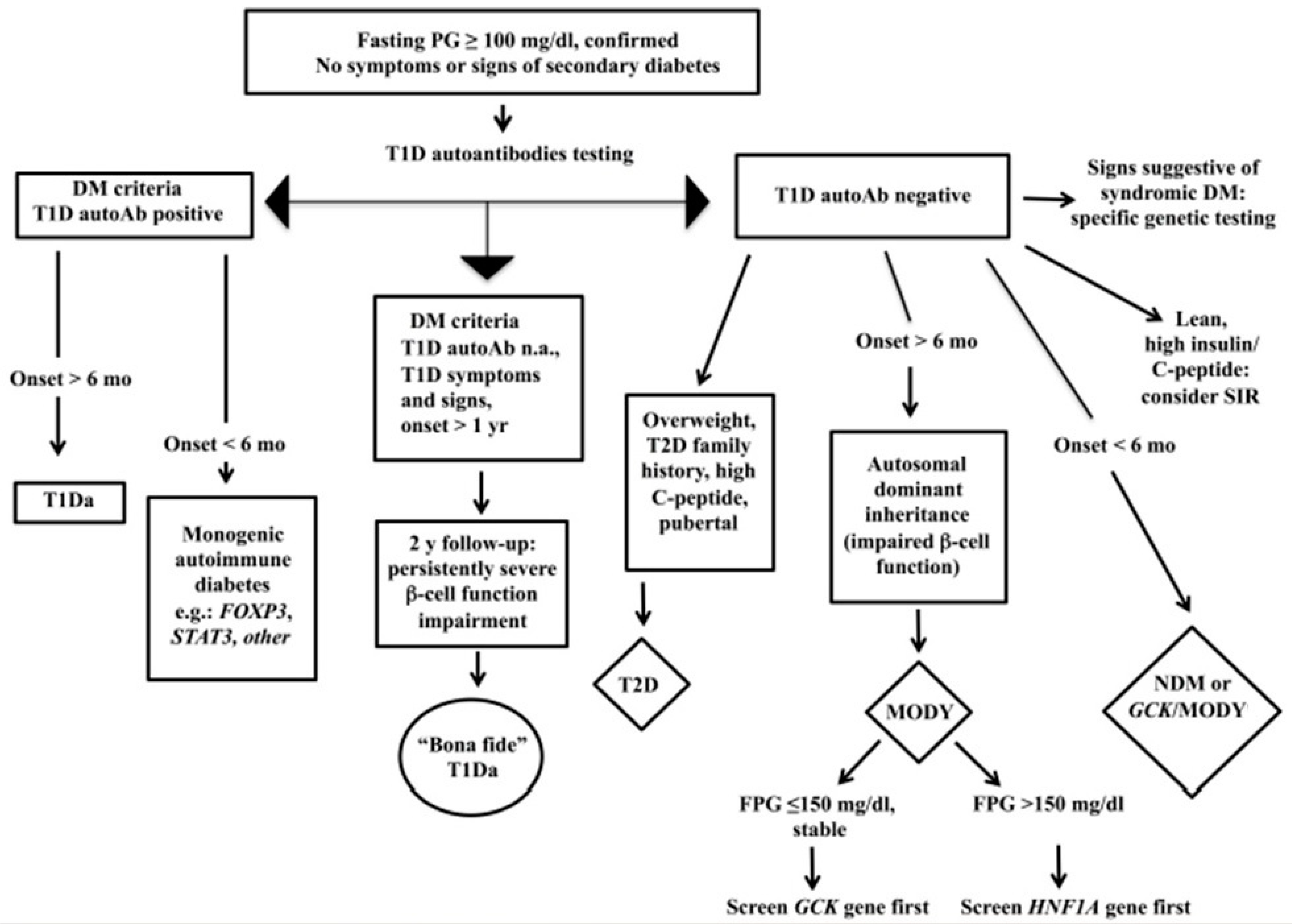 Children 10 00516 g001