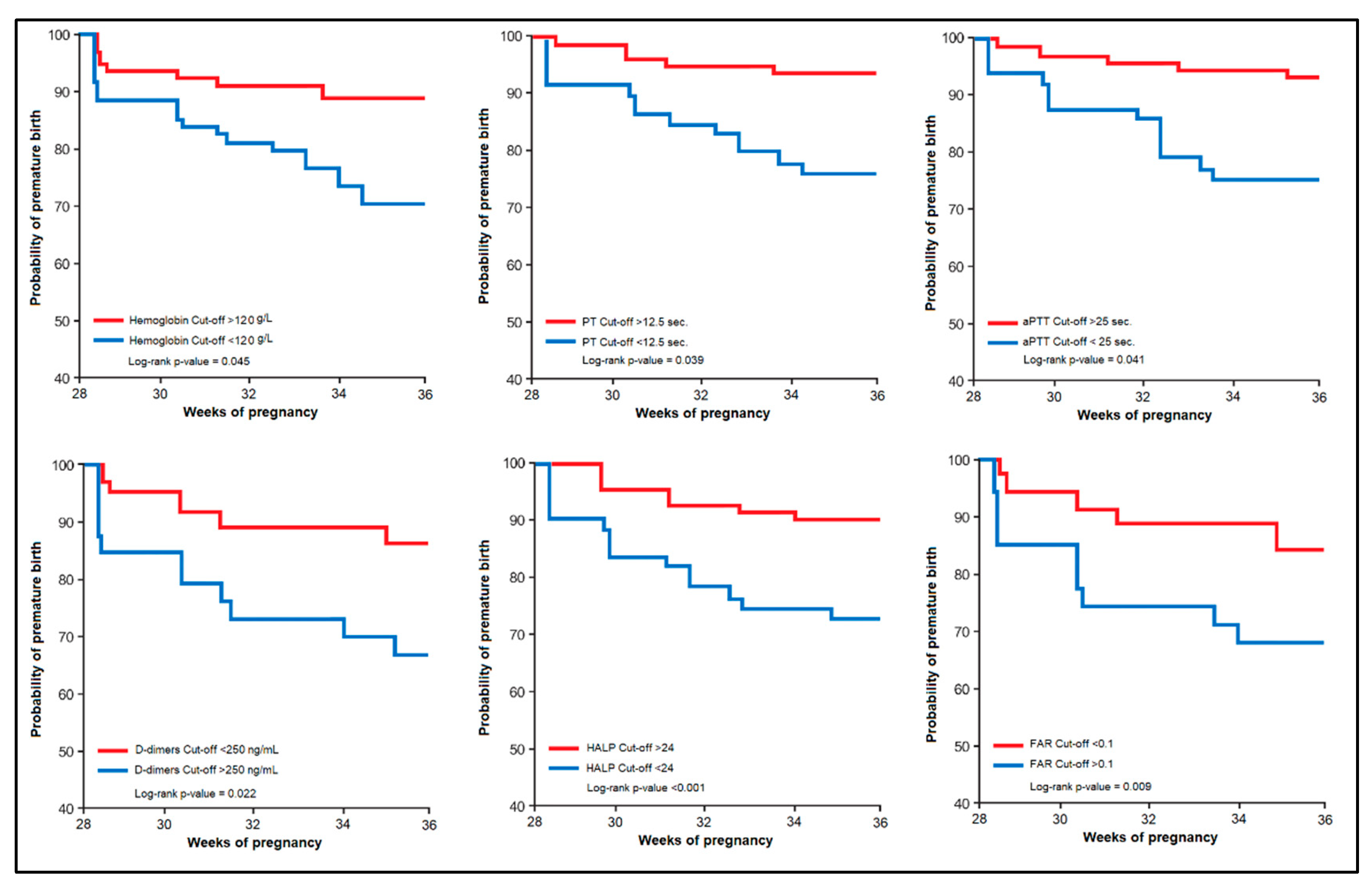 Children 10 00527 g003