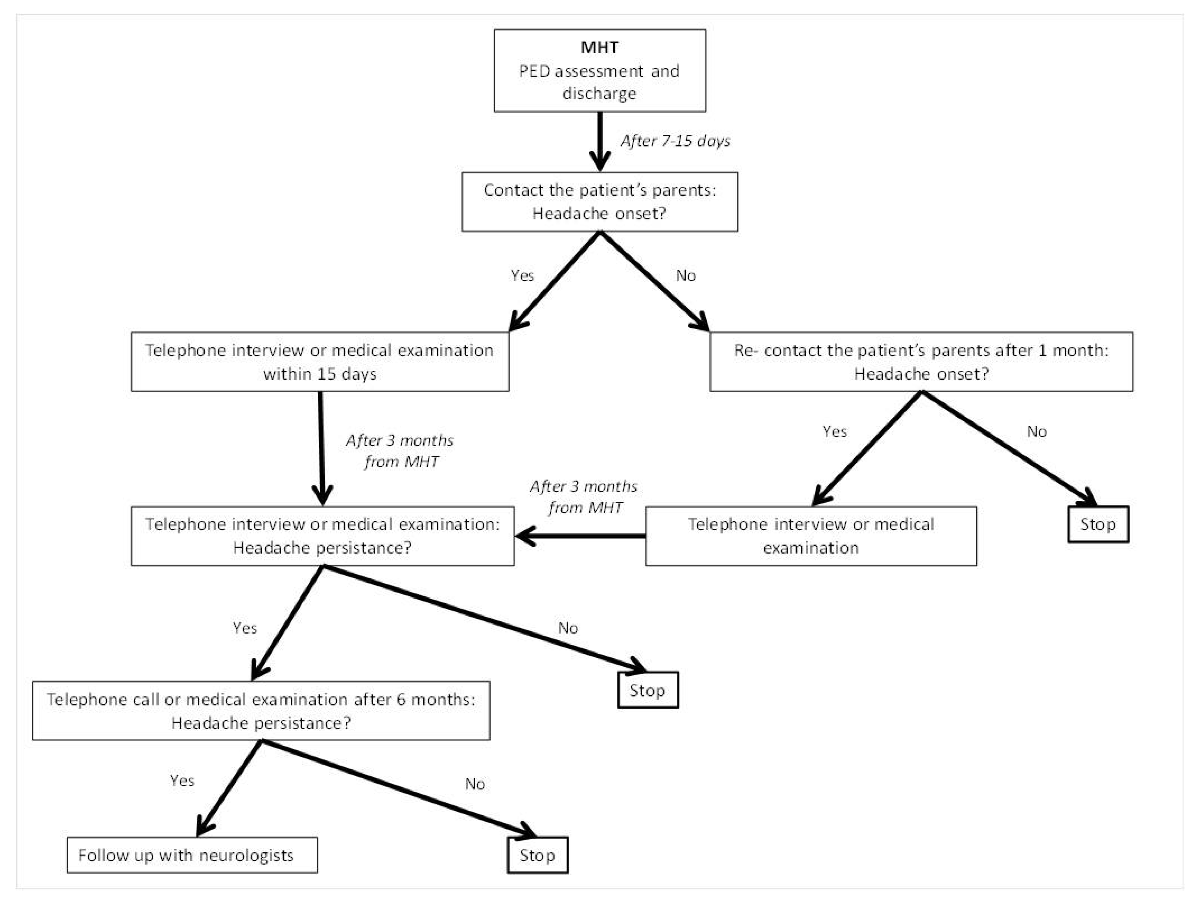 Children 10 00534 g001