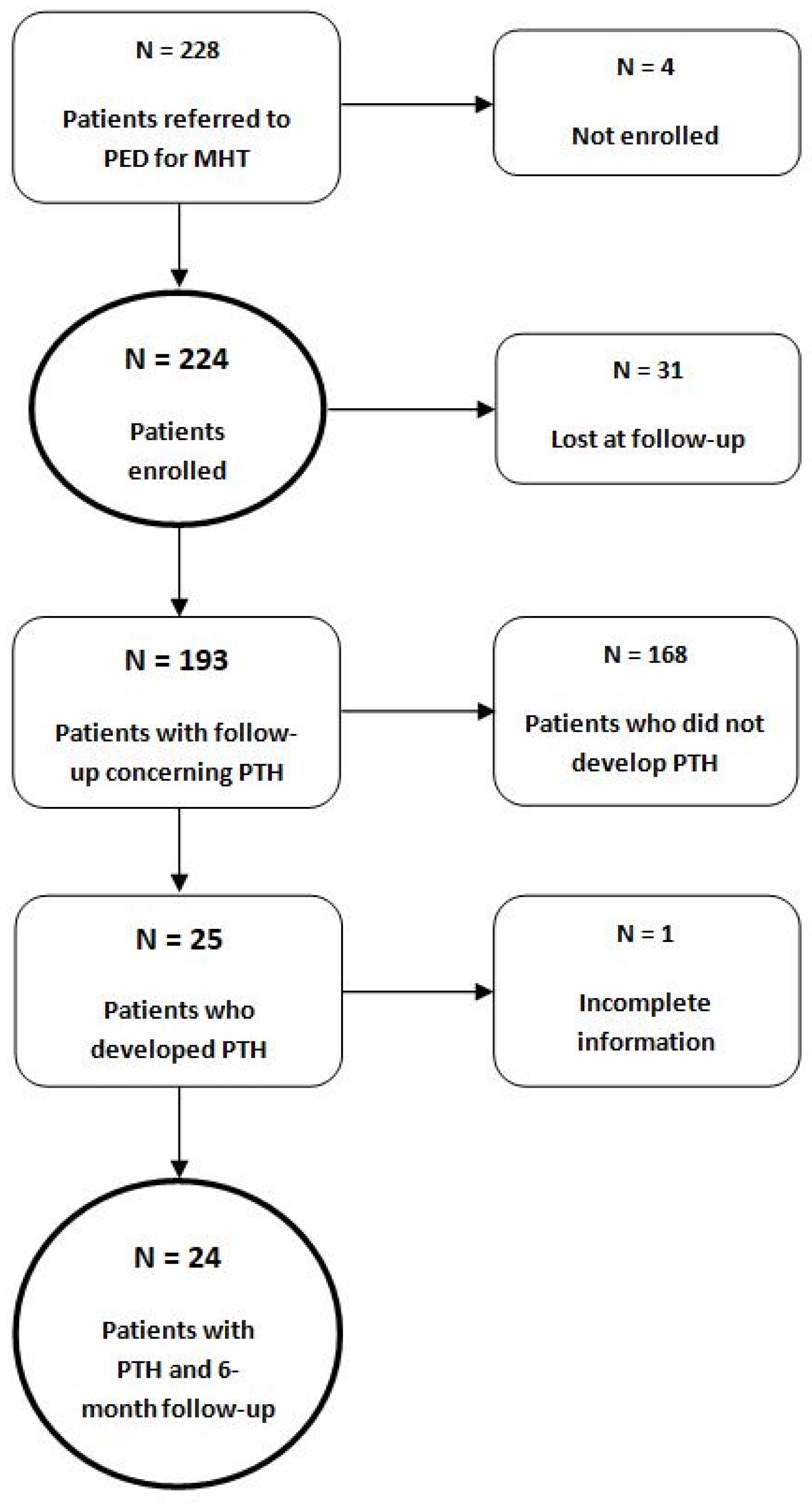 Children 10 00534 g002