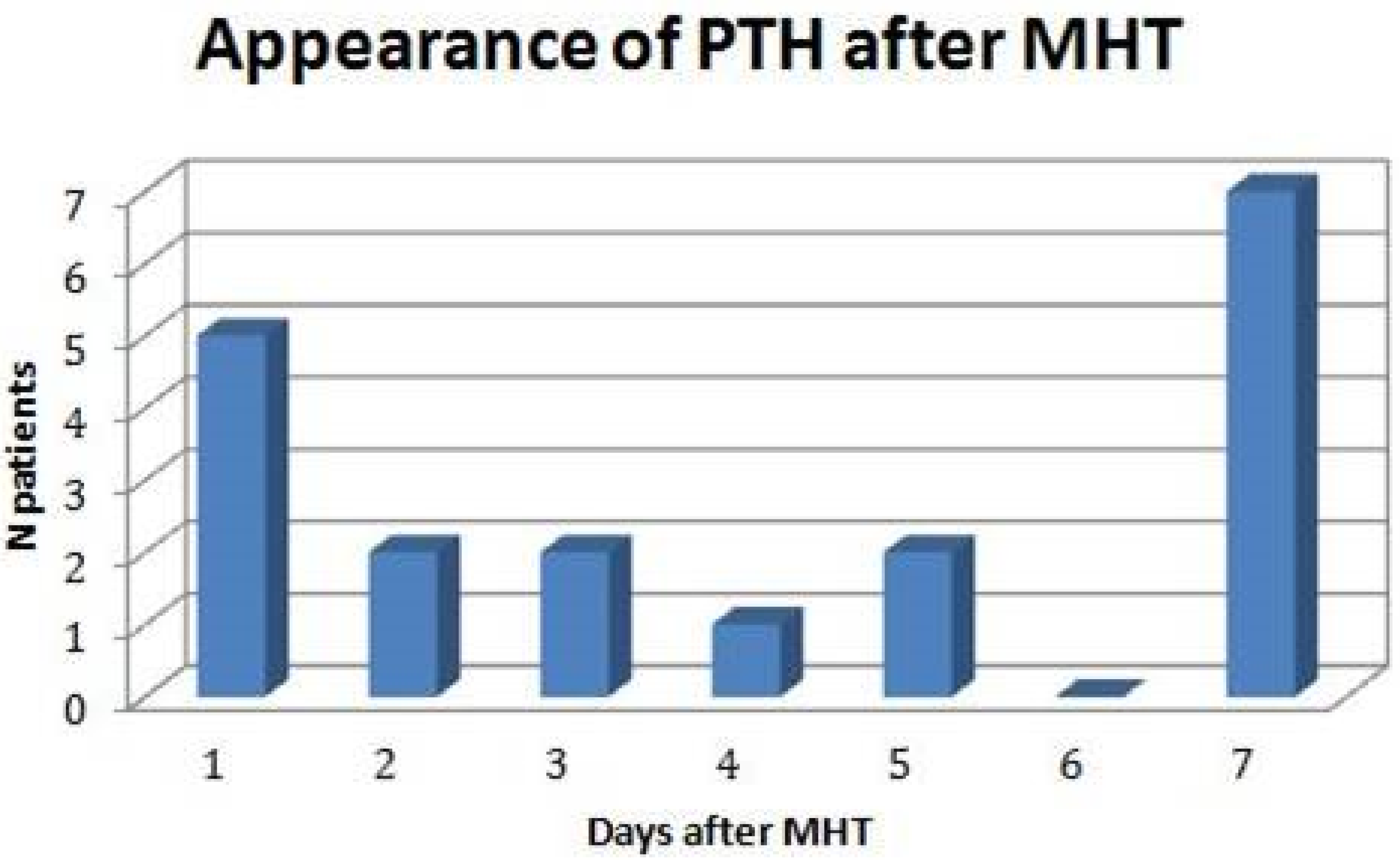 Children 10 00534 g003