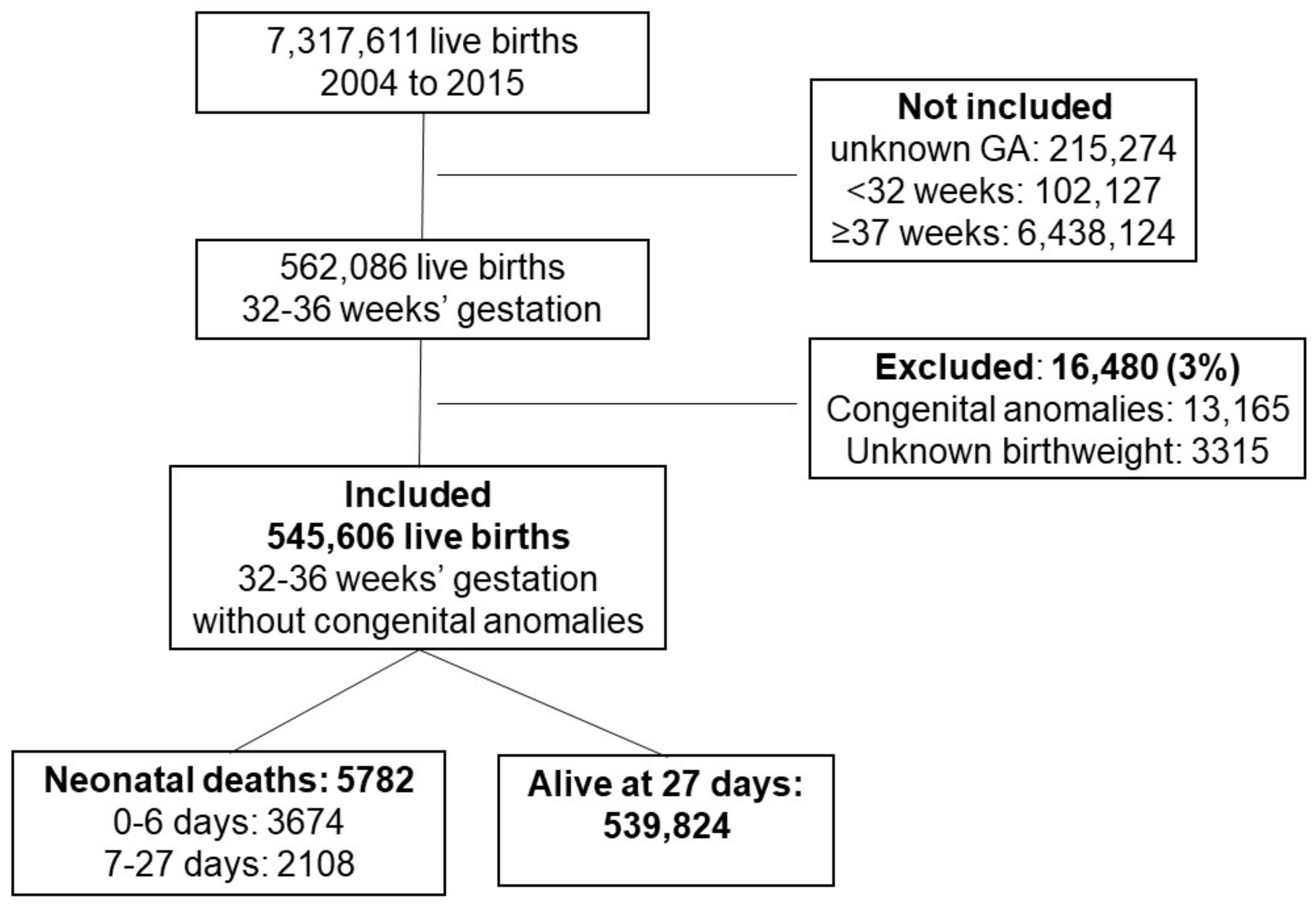 Children 10 00536 g001