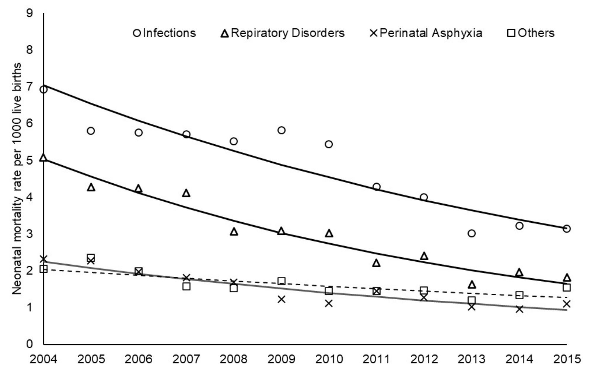 Children 10 00536 g003