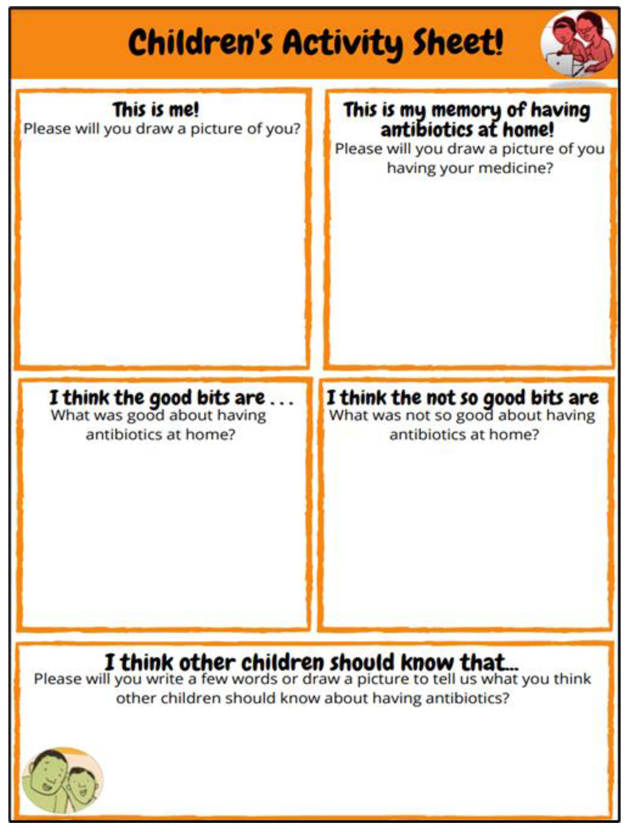 Children 10 00539 g002 Children 10 00539 g002