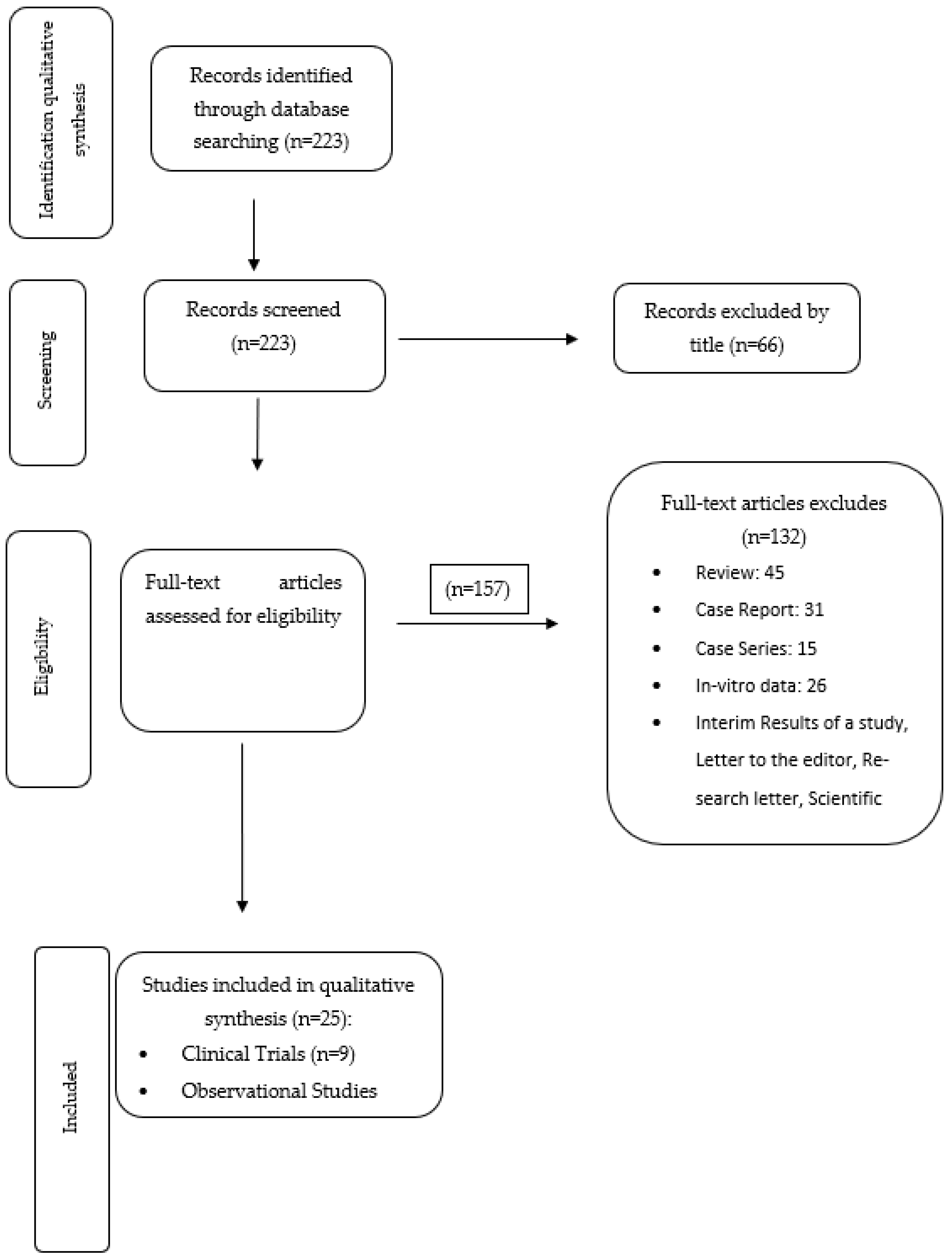 Children 10 00554 g001