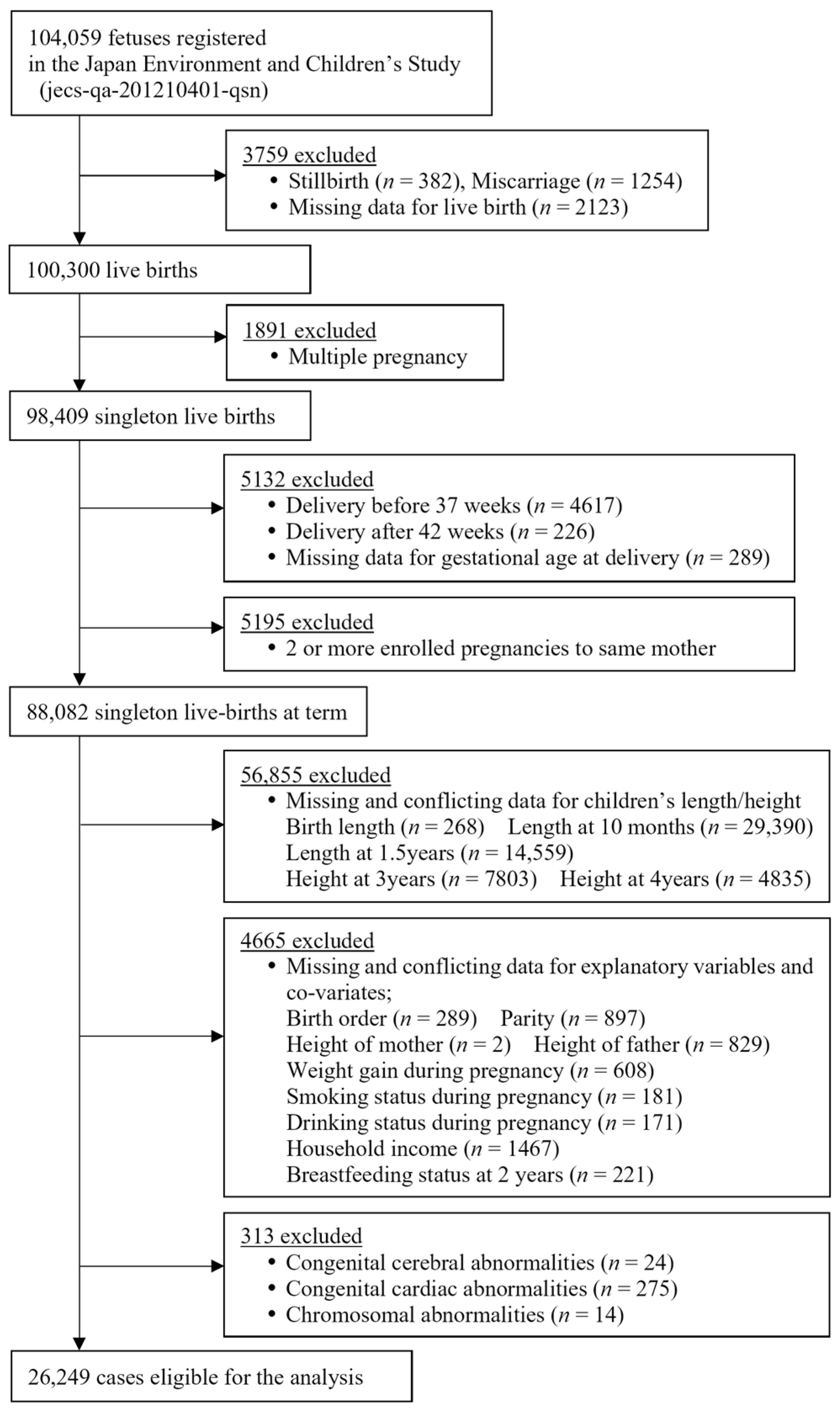 Children 10 00557 g001