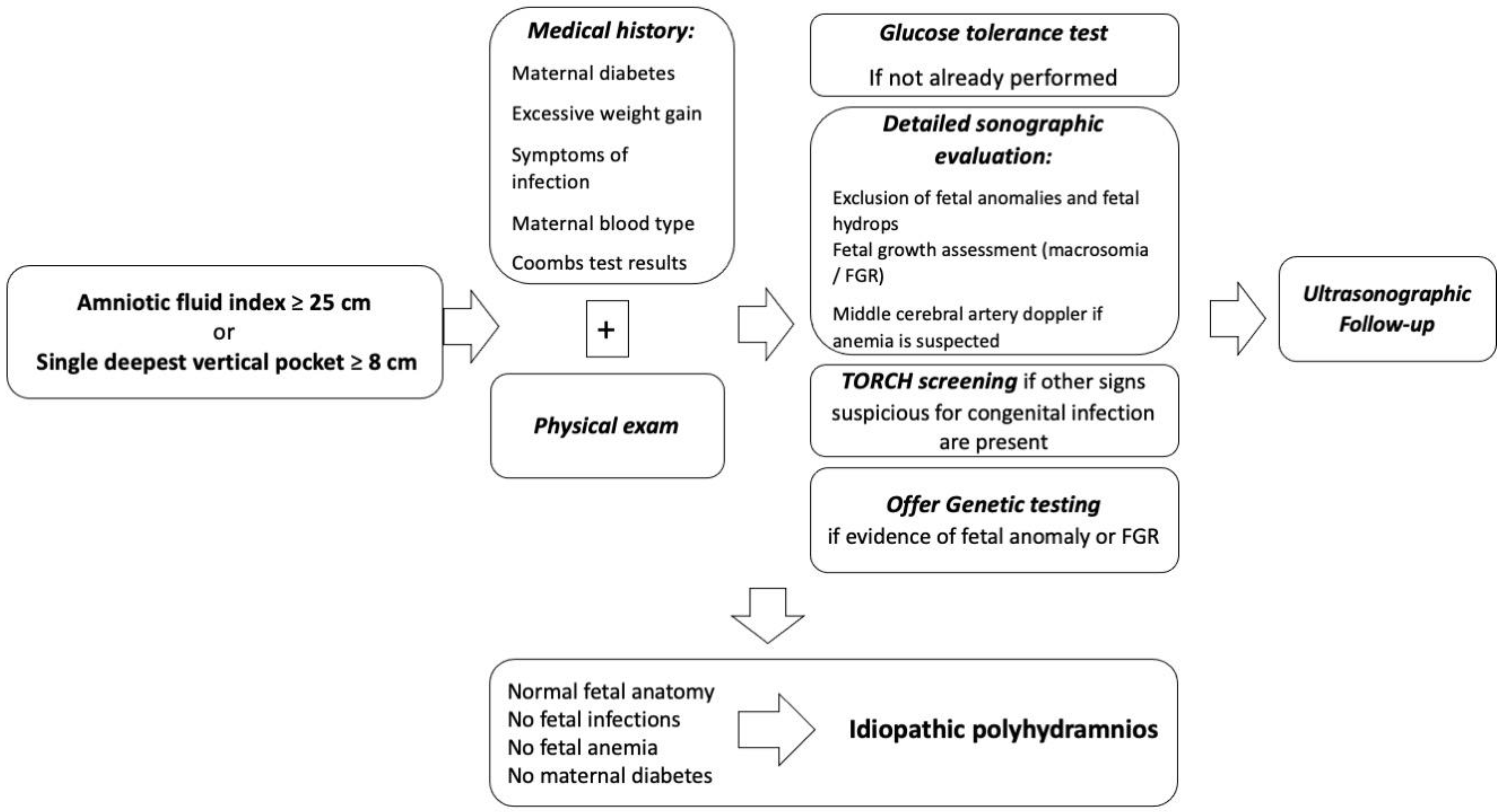 Children 10 00561 g004