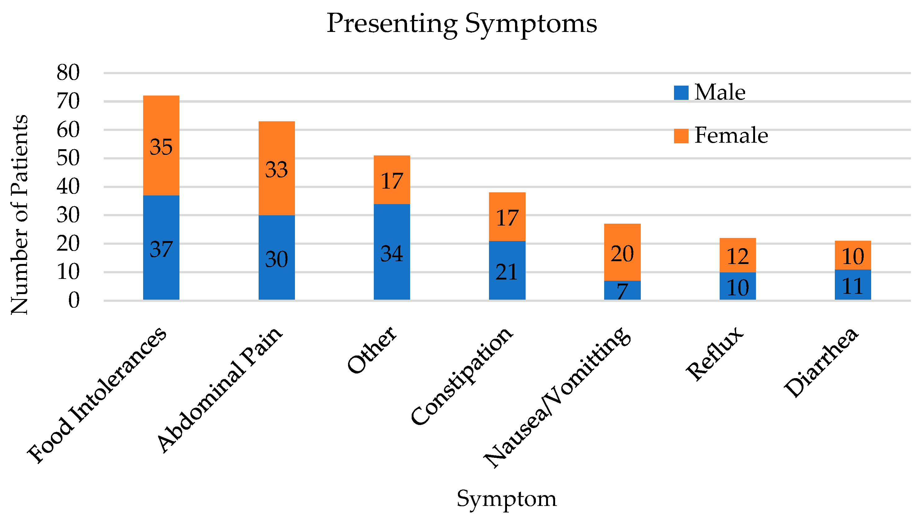 Children 10 00563 g001