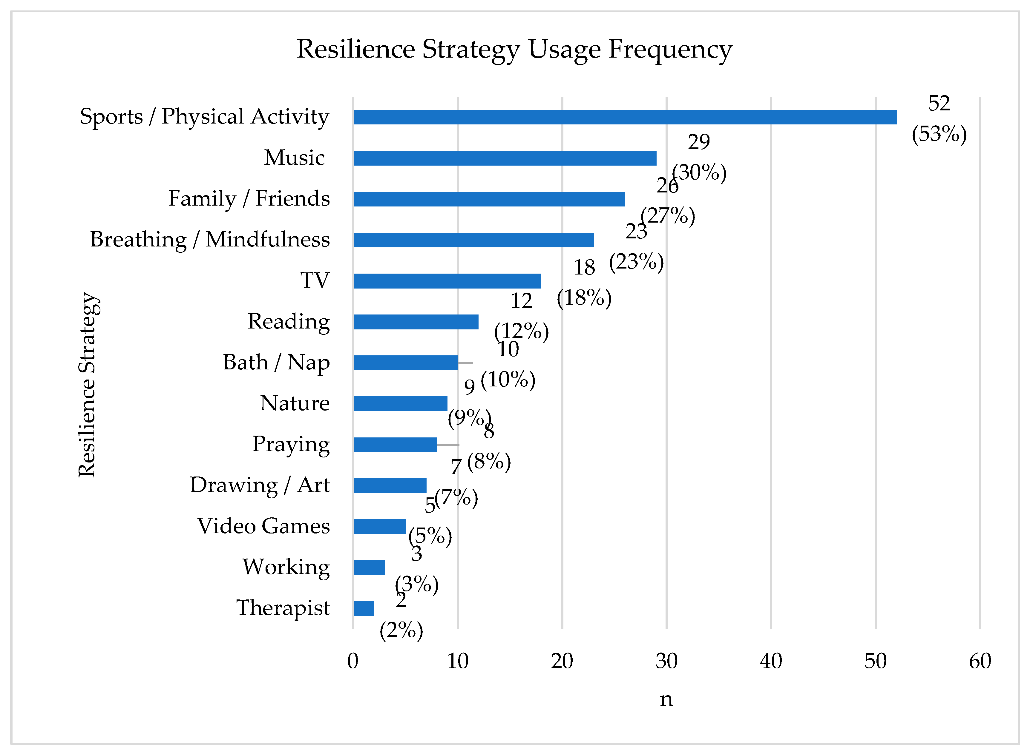 Children 10 00563 g002