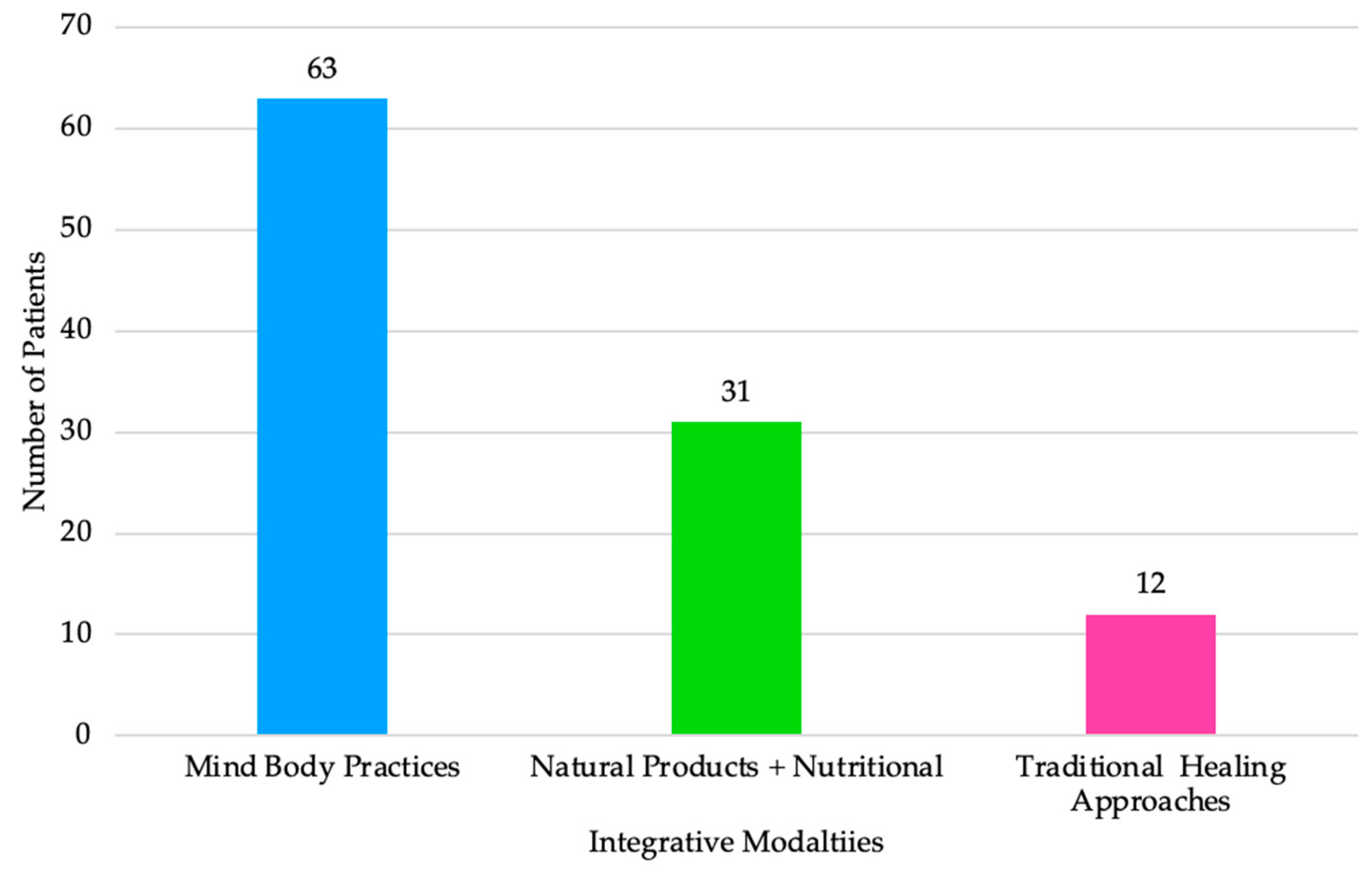 Children 10 00563 g003