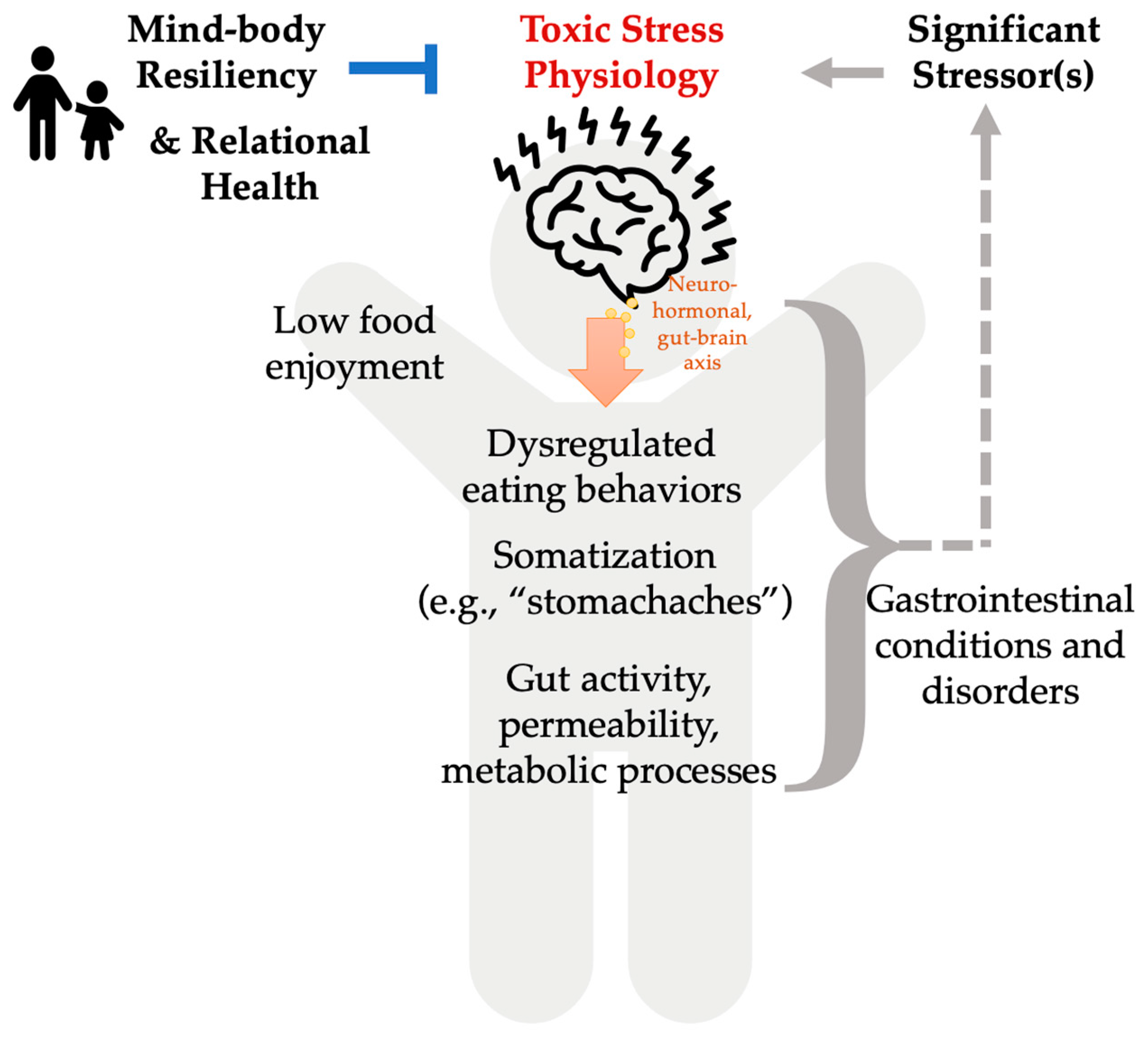 Children 10 00563 g004
