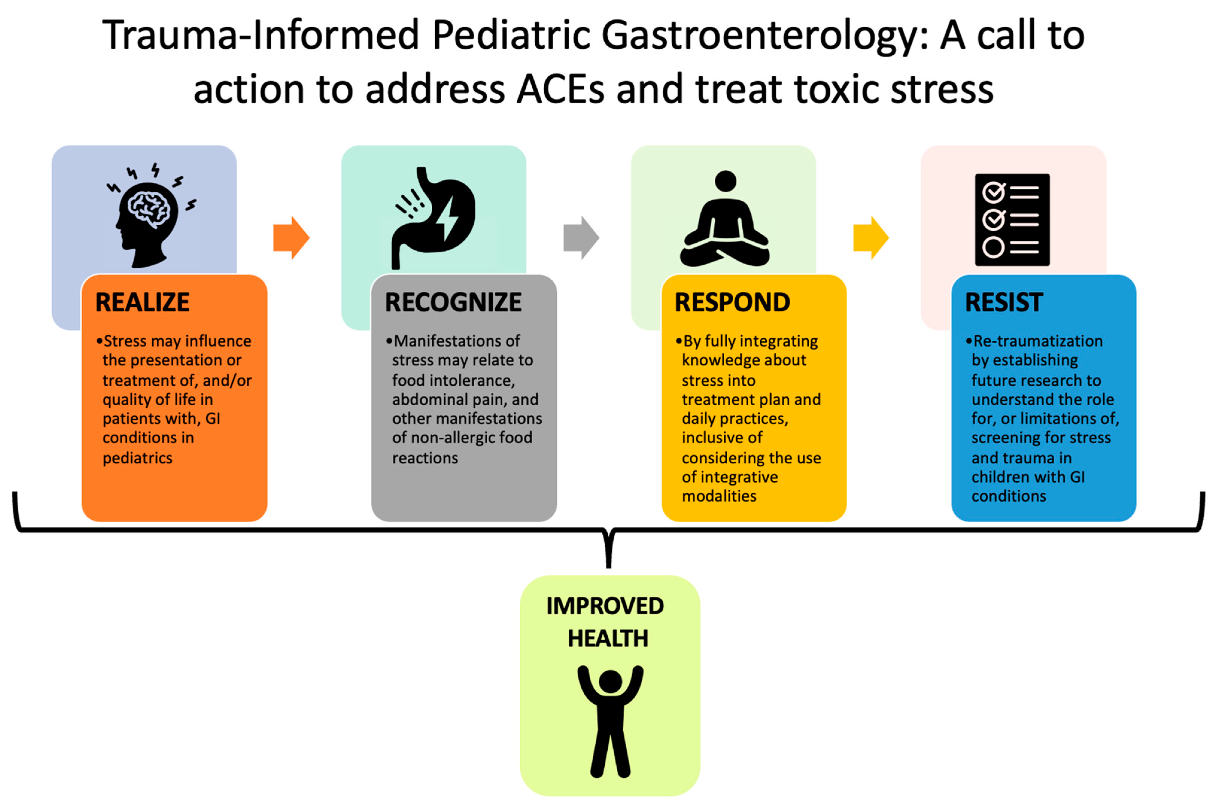 Children 10 00563 g005