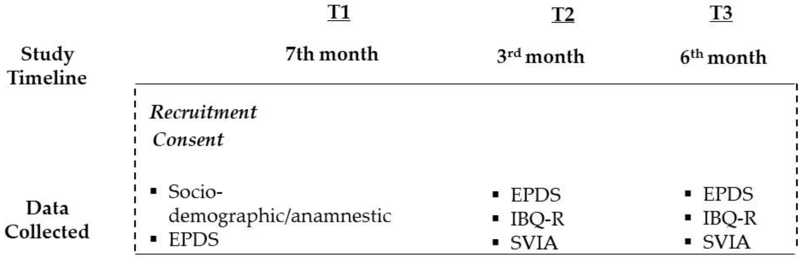 Children 10 00565 g001